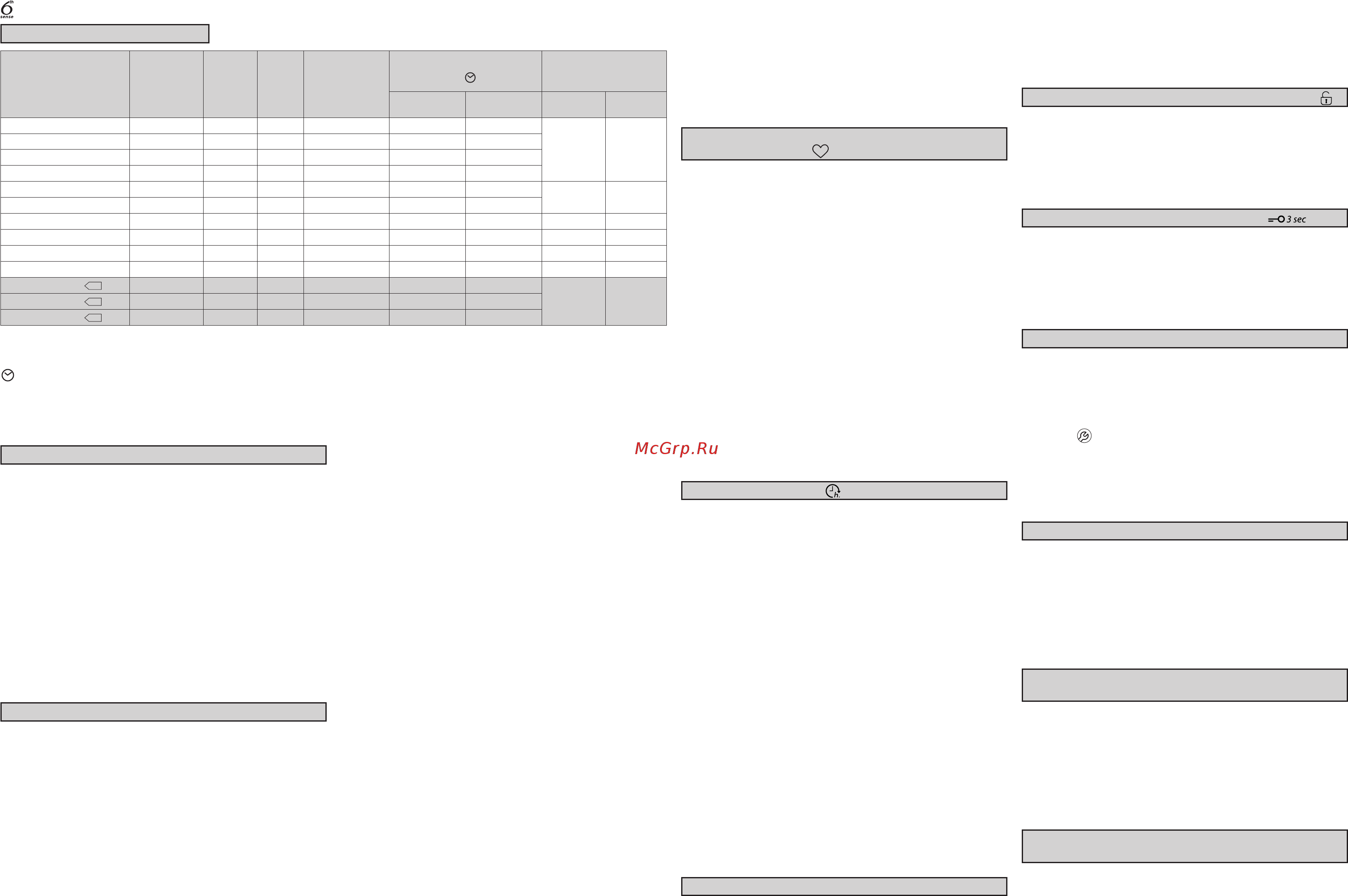 Whirlpool TDLR 70210 [2/2] Показания неисправностей