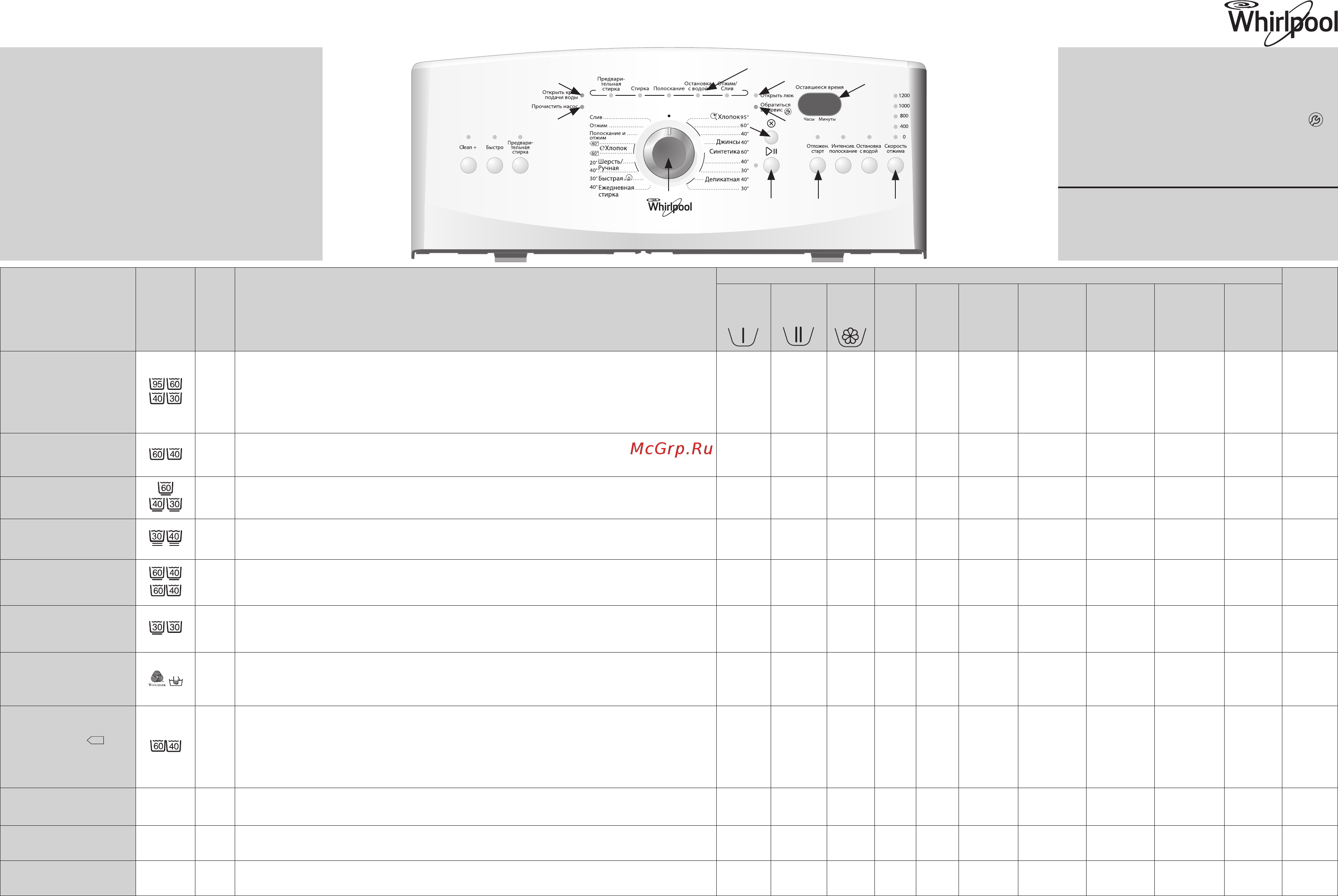 Whirlpool WTLS 1262 Таблица программ онлайн