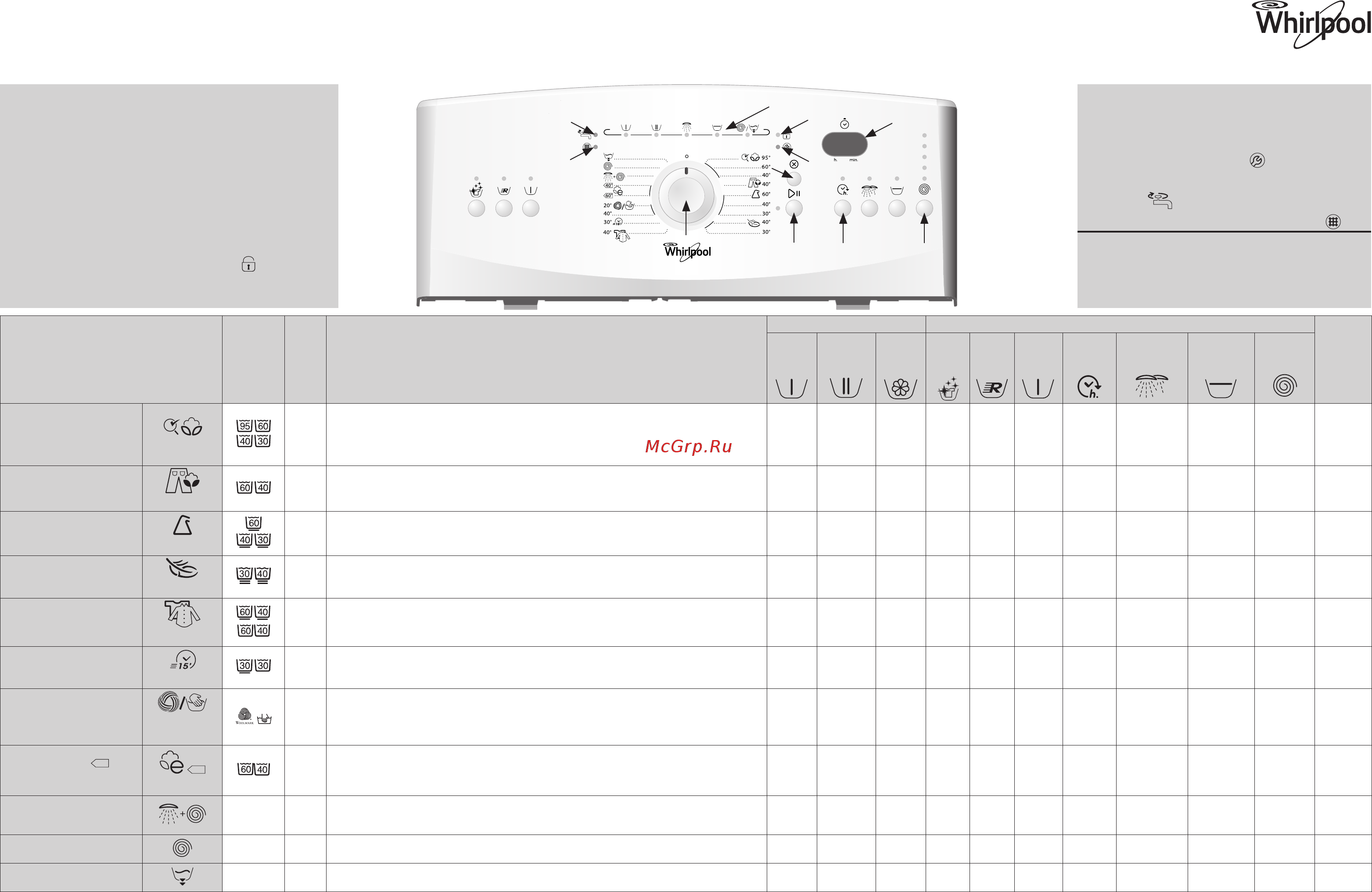 Whirlpool WTLS 55712 Таблица программ онлайн