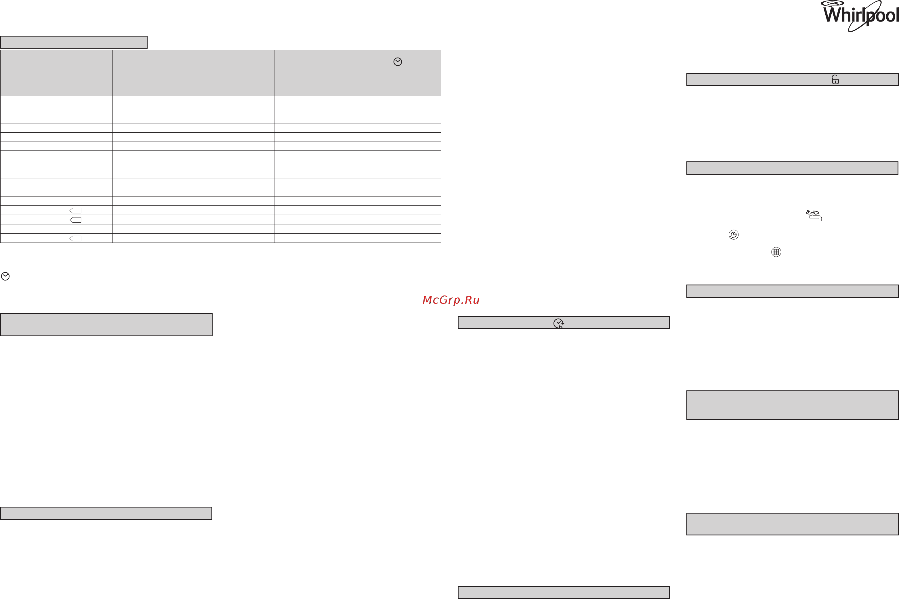 Whirlpool WTLS 55712 [2/2] 300 00150