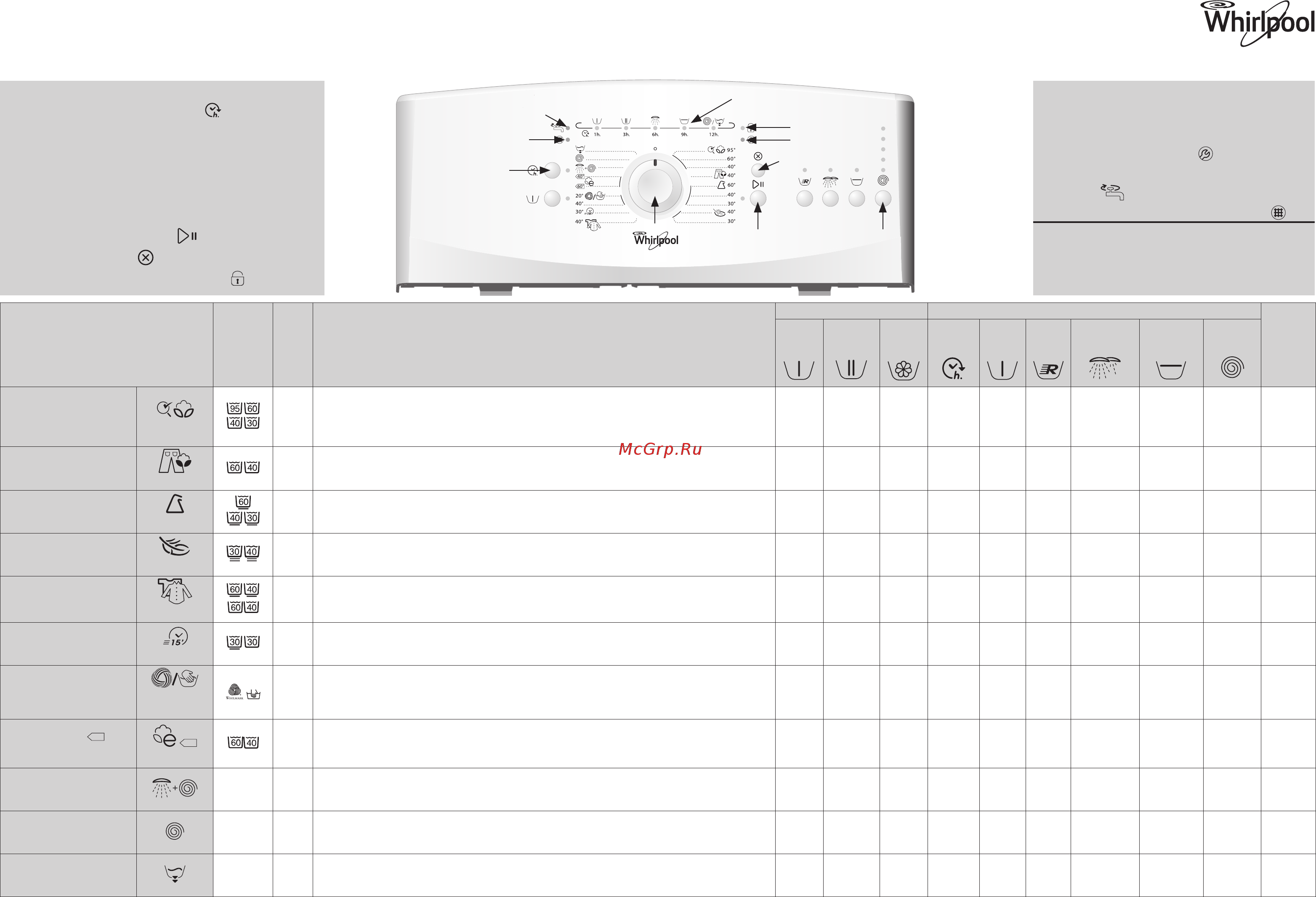 Whirlpool WTLS 60612 Таблица программ онлайн