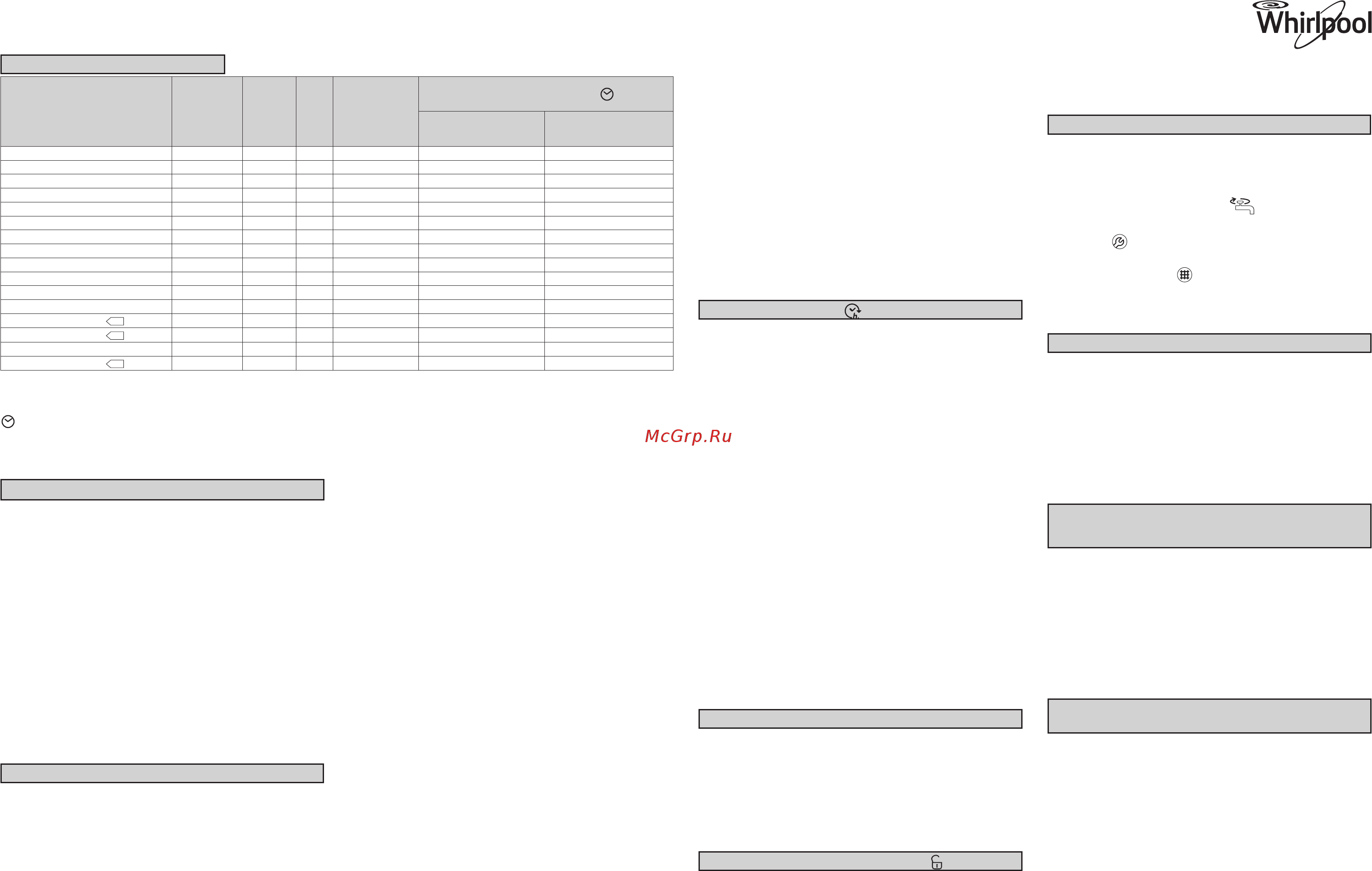 Whirlpool WTLS 60612 [2/2] Показания неисправностей
