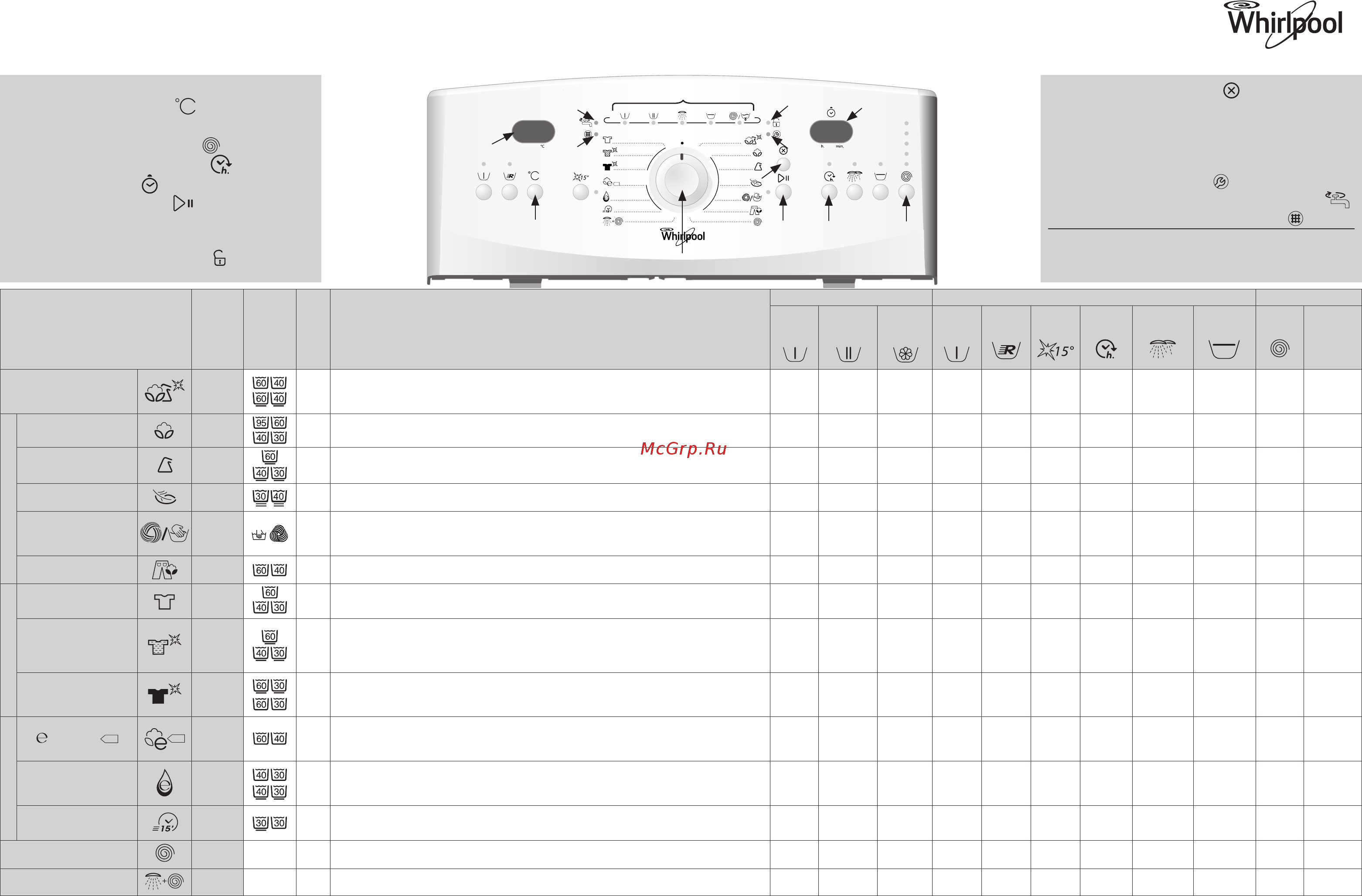 Whirlpool WTLS 60810 Таблица программ онлайн