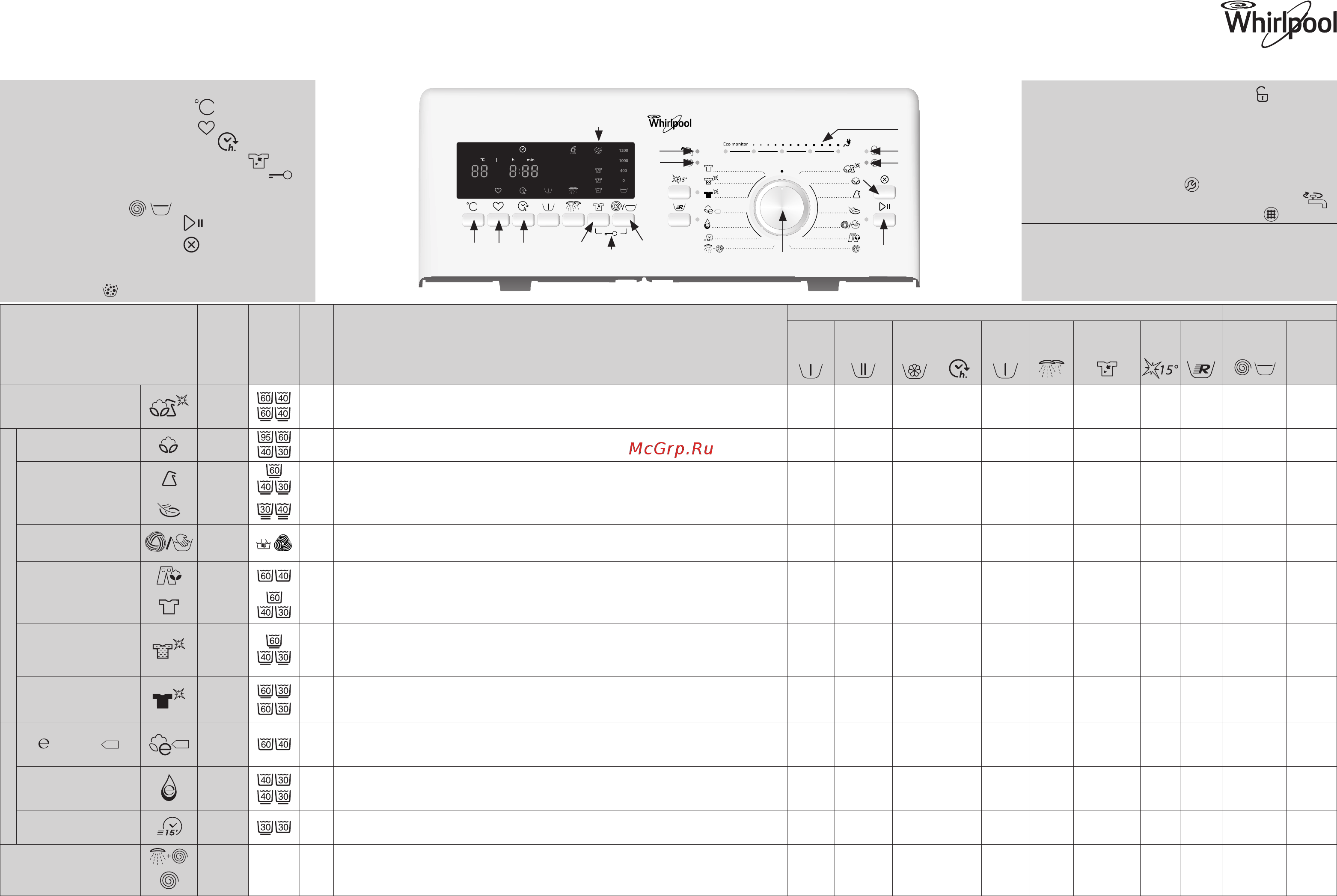 Whirlpool WTLS 66912 Таблица программ онлайн