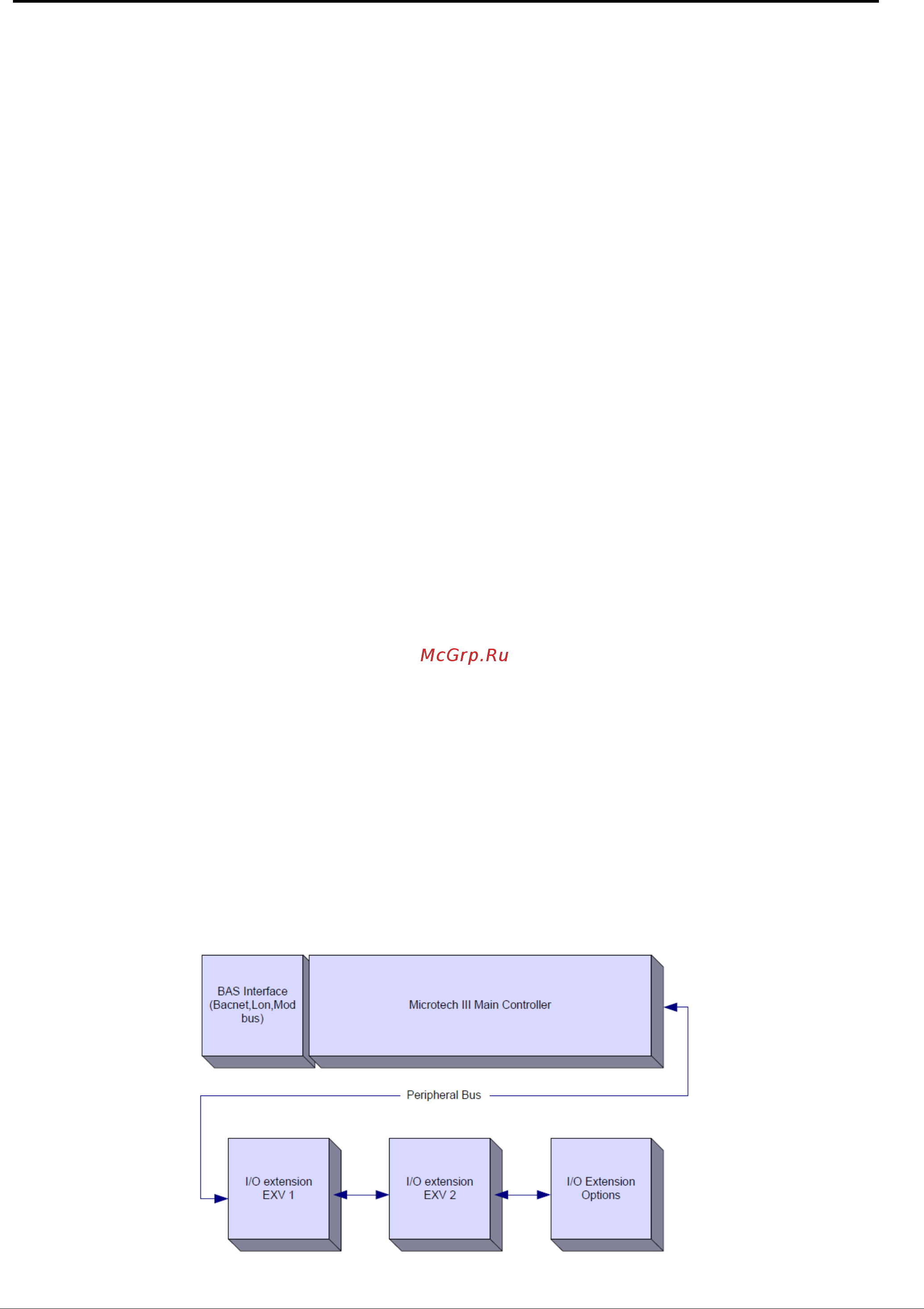 Daikin EWYT650B-XSA2 [5/43] Эксплуатационные ограничения контроллера
