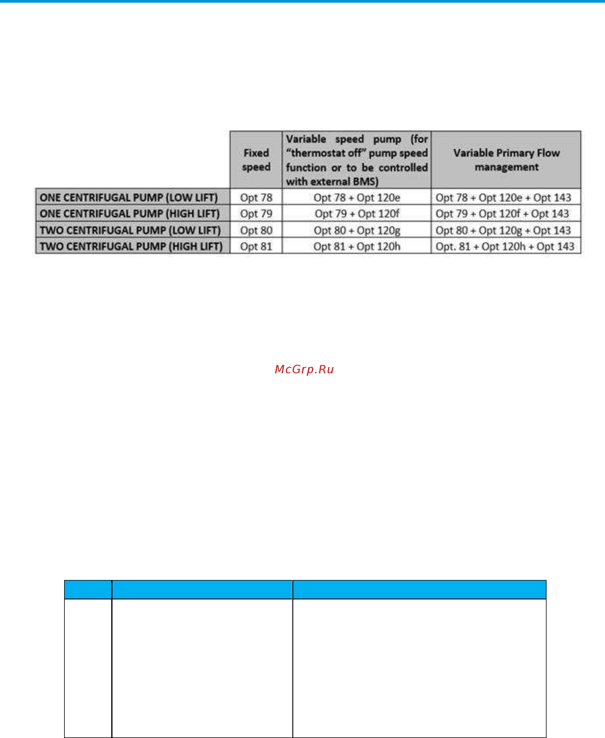 Daikin EWYT105B-SSA1 [14/75] Options
