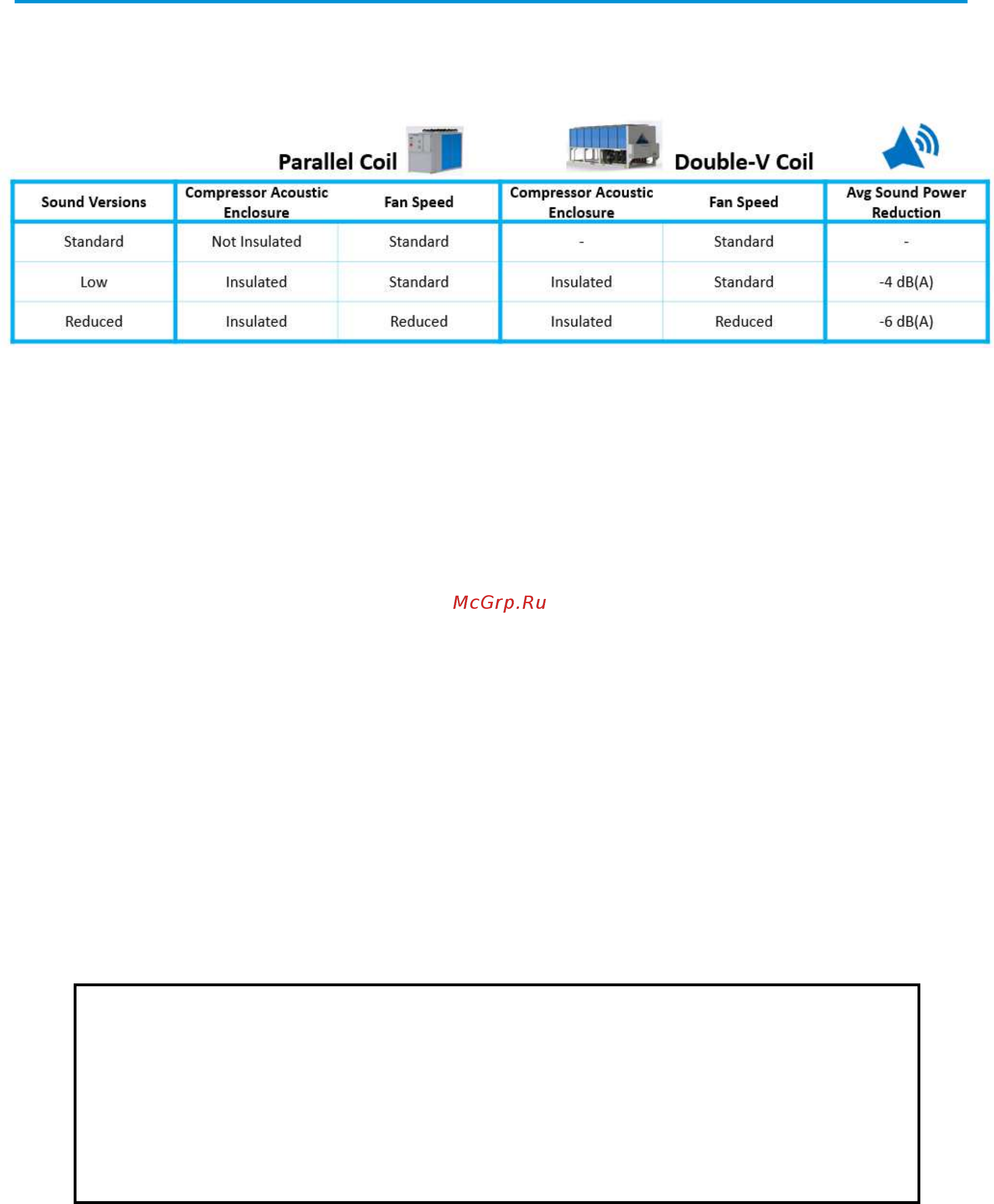 Daikin EWYT540B-SRA2 [3/75] General characteristics