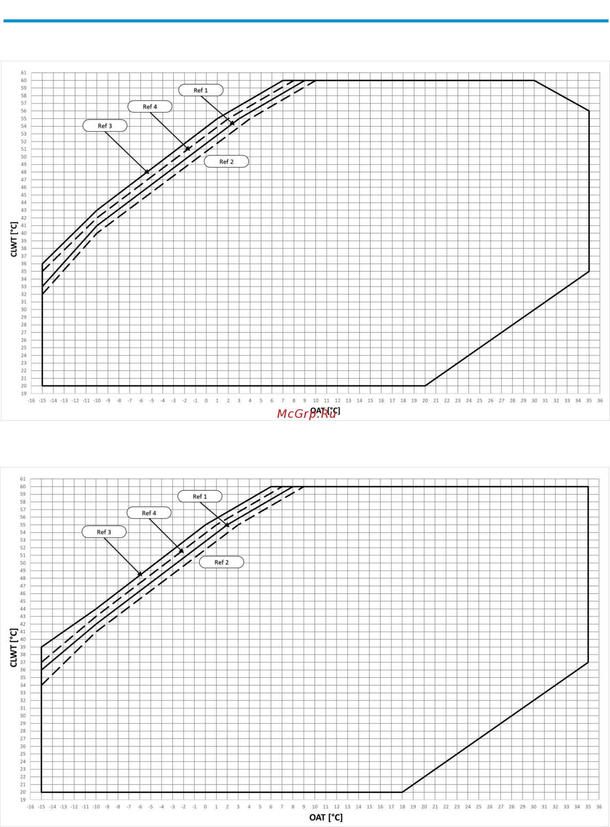 Daikin EWYT630B-XLA2-VFDFAN [51/75] Ewyt b x gold series parallel and double v coil heating ewyt b x gold series parallel and double v coil heating