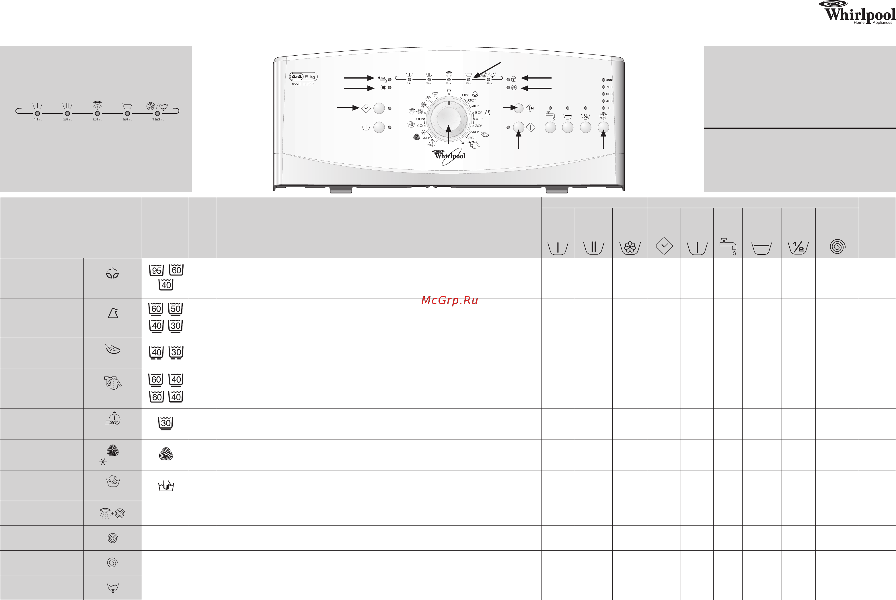 Whirlpool AWE 6377 Таблица программ онлайн