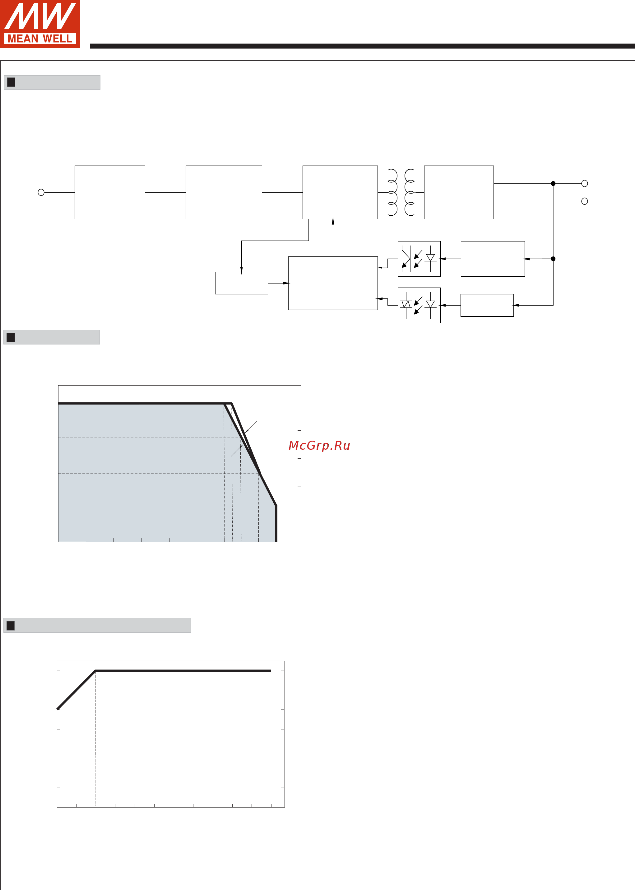 MEAN WELL MPM-90-15ST [3/4] Horizontal 70