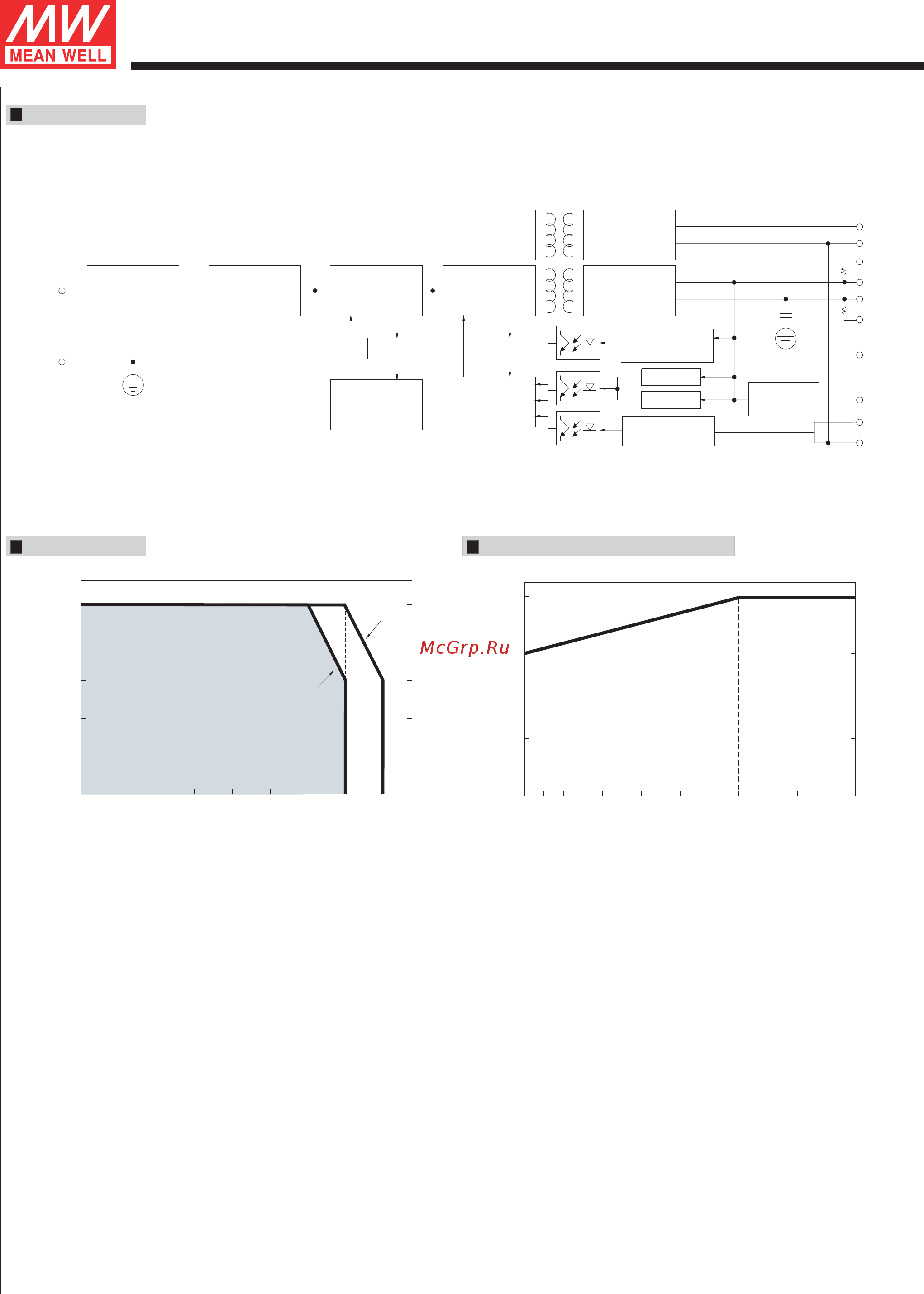 MEAN WELL MSP-1000-12 [3/6] Block diagram