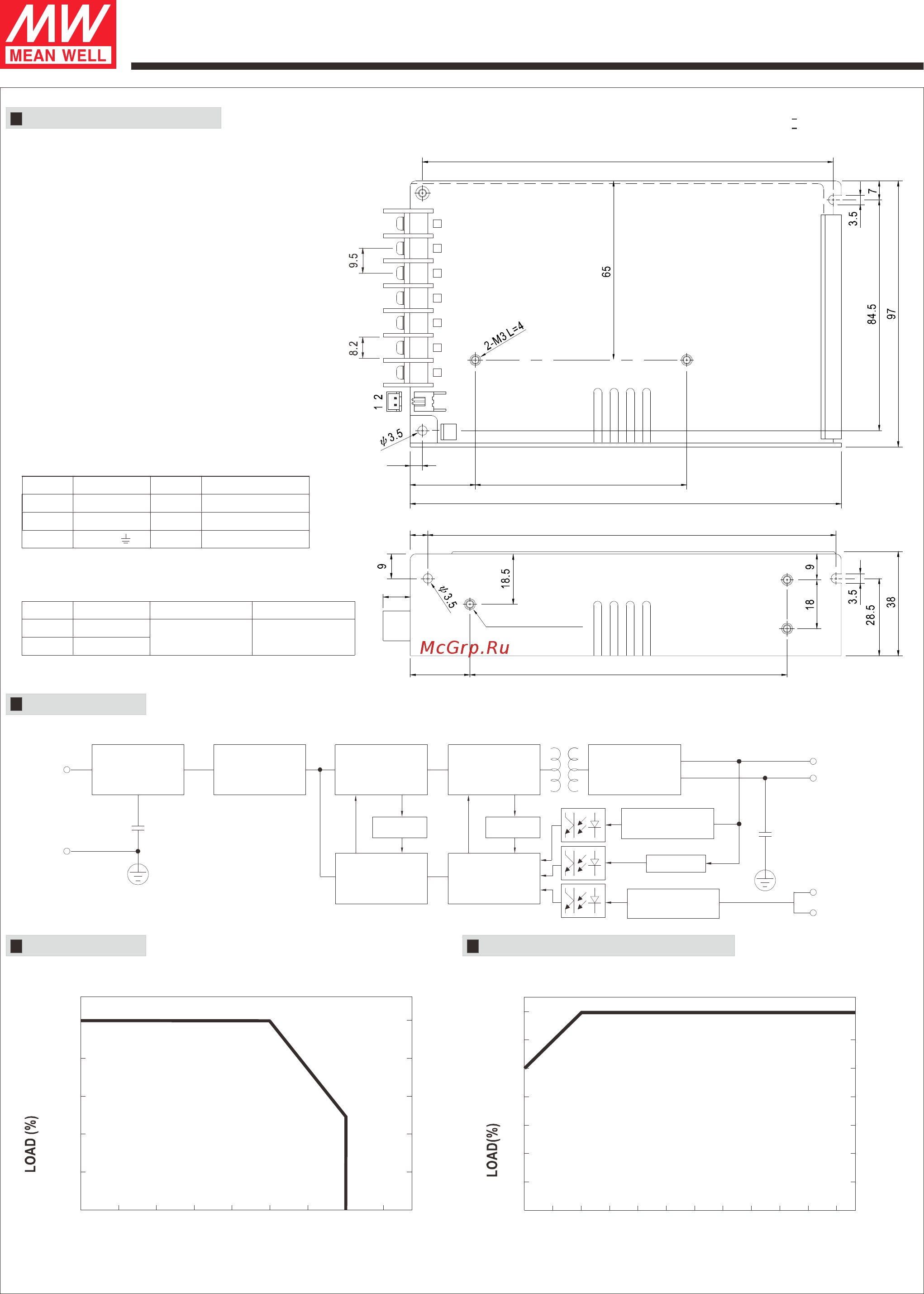 MEAN WELL MSP-100-3.3 [2/2] Block diagram