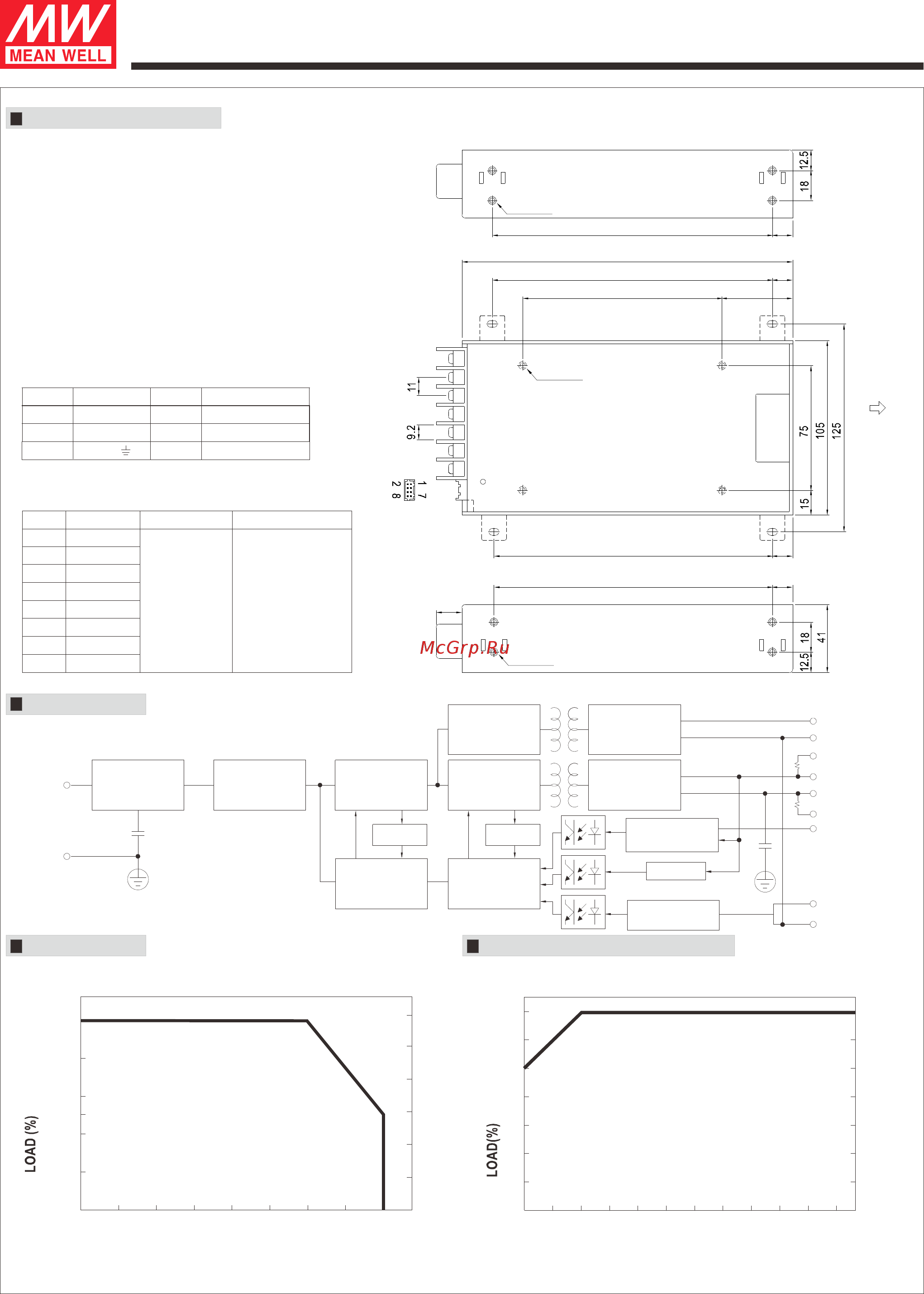 MEAN WELL MSP-300-12 [2/4] Msp 300