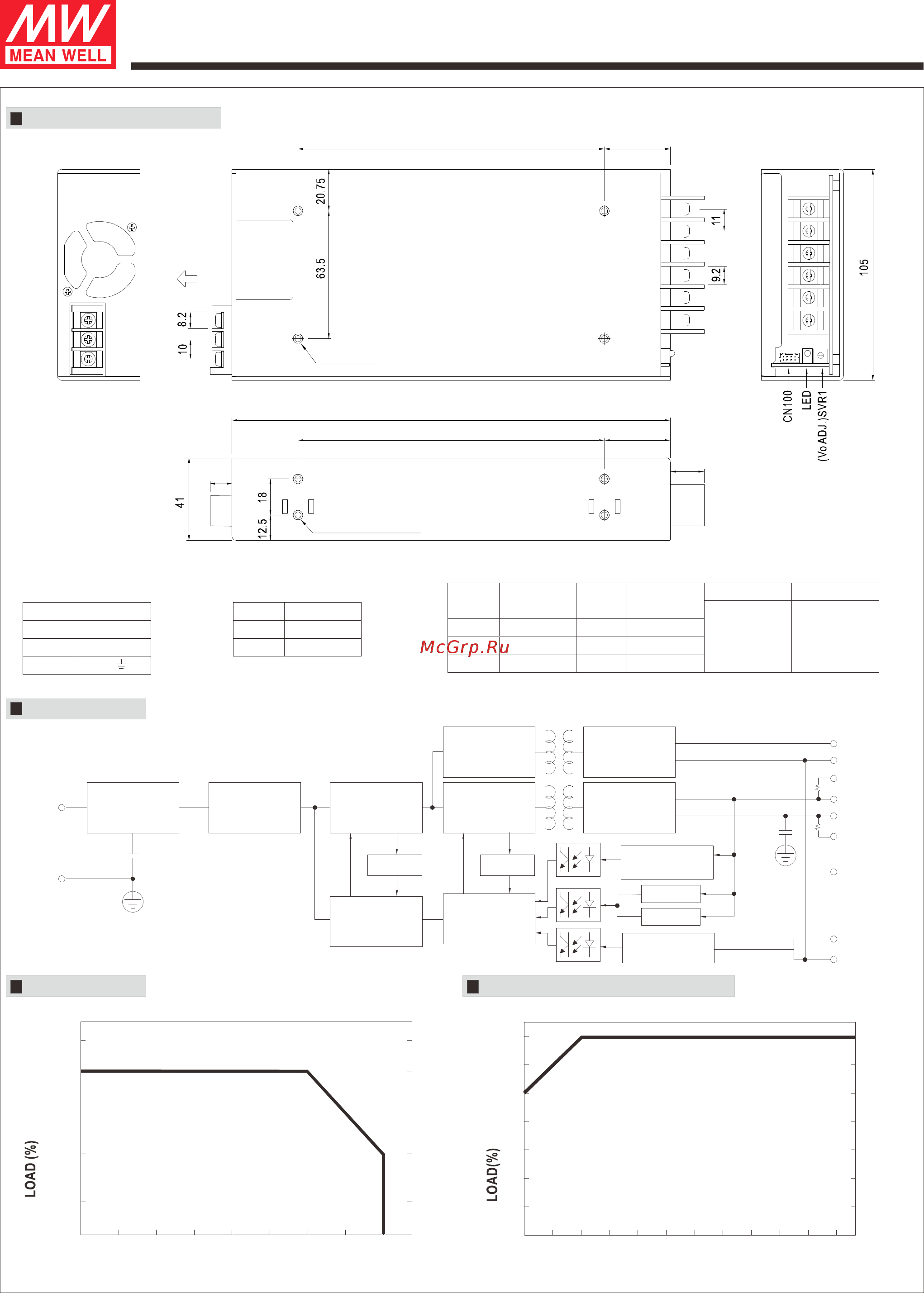 MEAN WELL MSP-450-3.3 [2/3] Msp 450