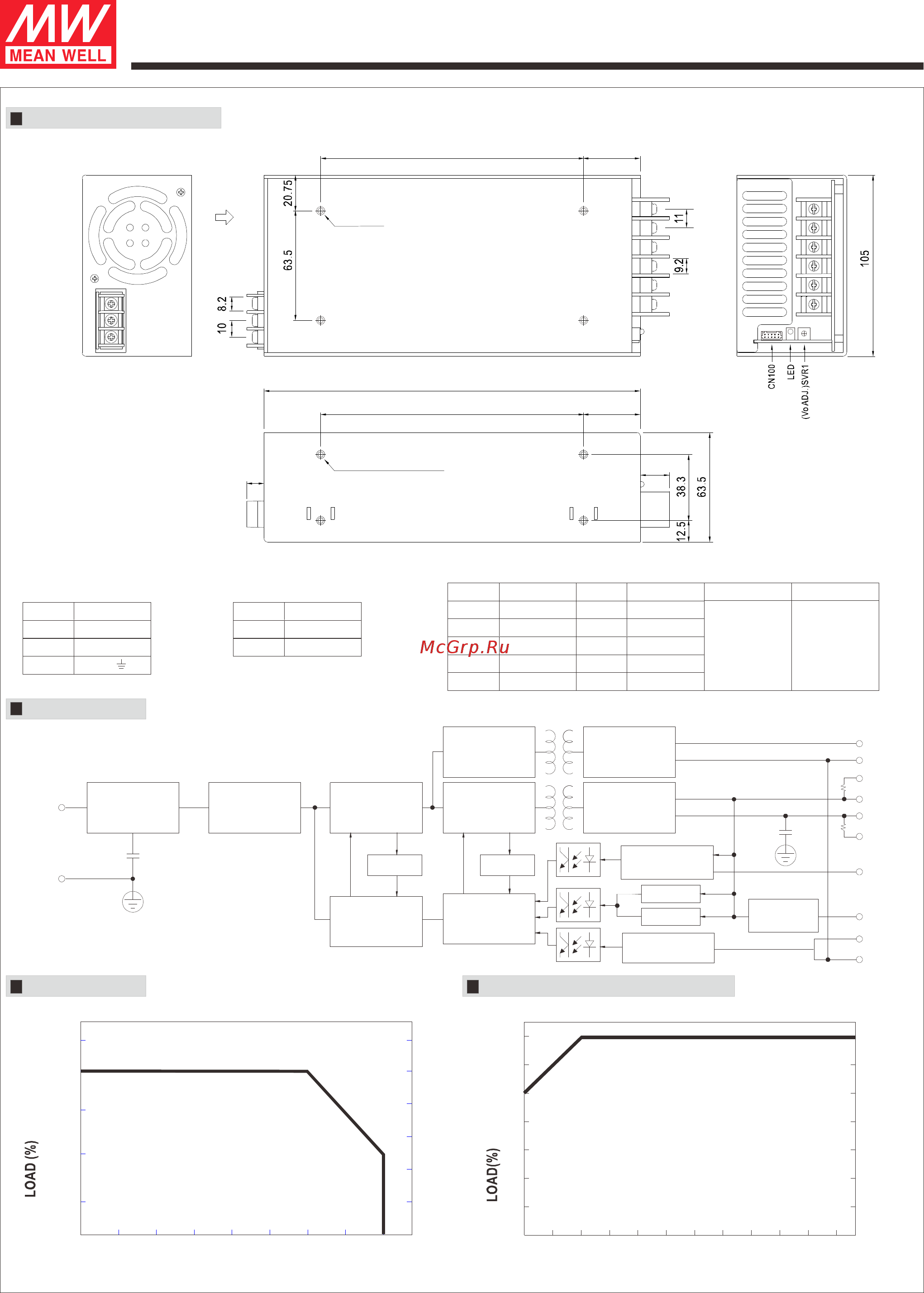 MEAN WELL MSP-600-5 [2/4] Msp 600