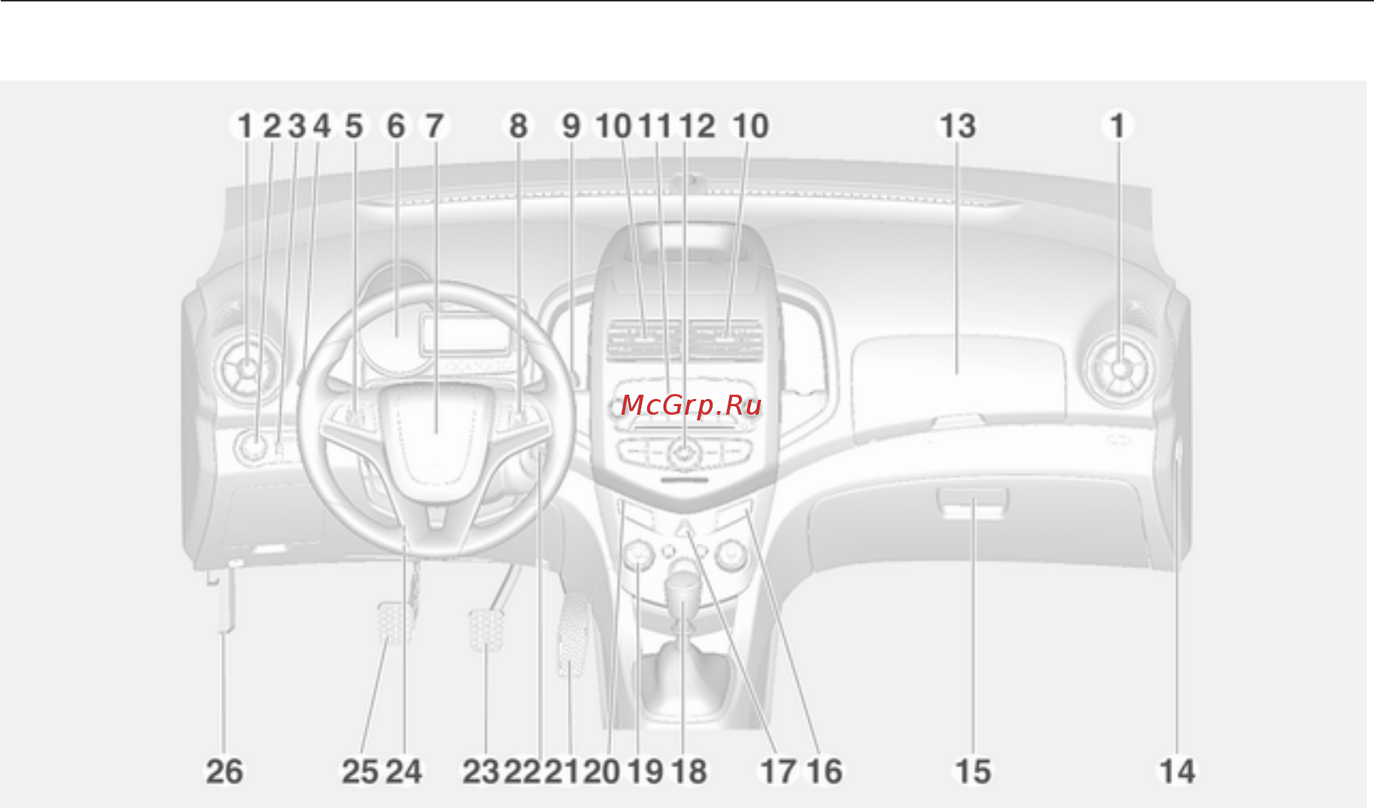 Chevrolet Aveo xетчбэк 2013 [10/288] Краткое описание приборной панели