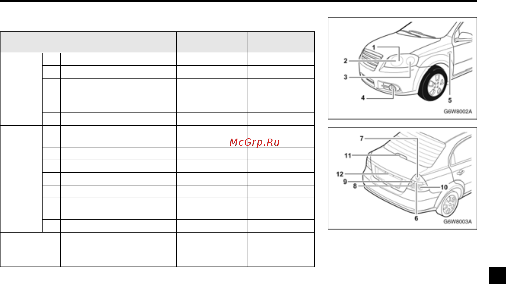 Chevrolet Aveo седан 2010 [211/222] Характеристики ламп седан