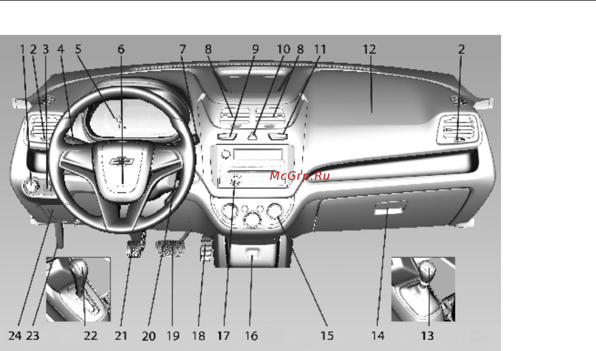 Chevrolet Cobalt 2013 [12/241] Краткое описание приборной панели