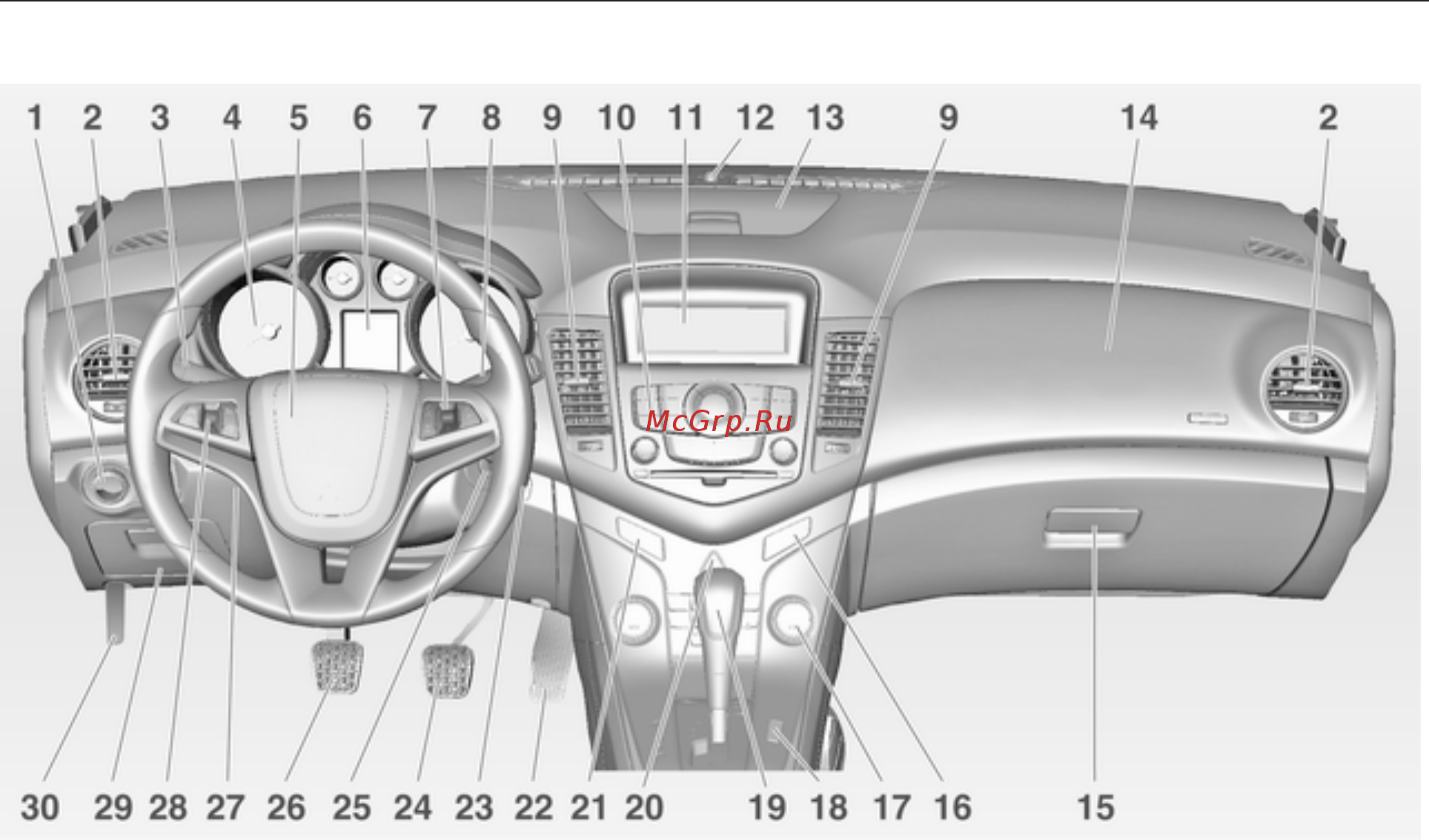 Chevrolet Cruze универсал 2013 [13/355] Краткое описание приборной панели