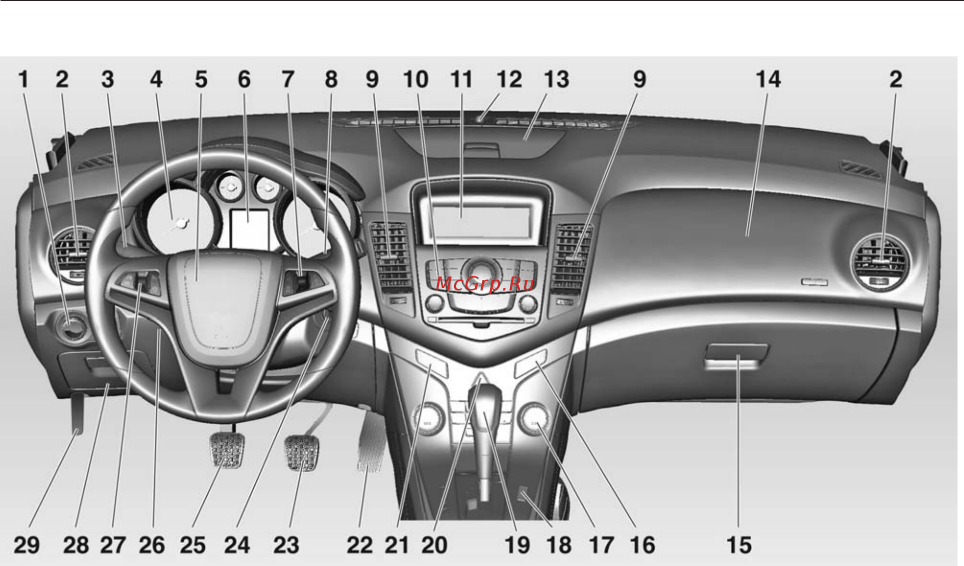 Chevrolet Cruze хетчбэк 2012 [10/300] Краткое описание приборной панели