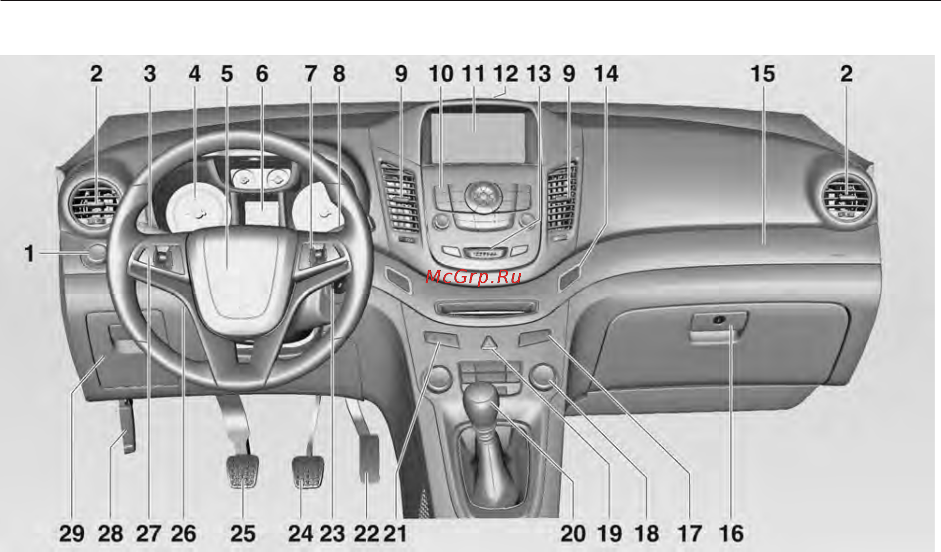 Chevrolet Orlando 2013 [10/338] Краткое описание приборной панели