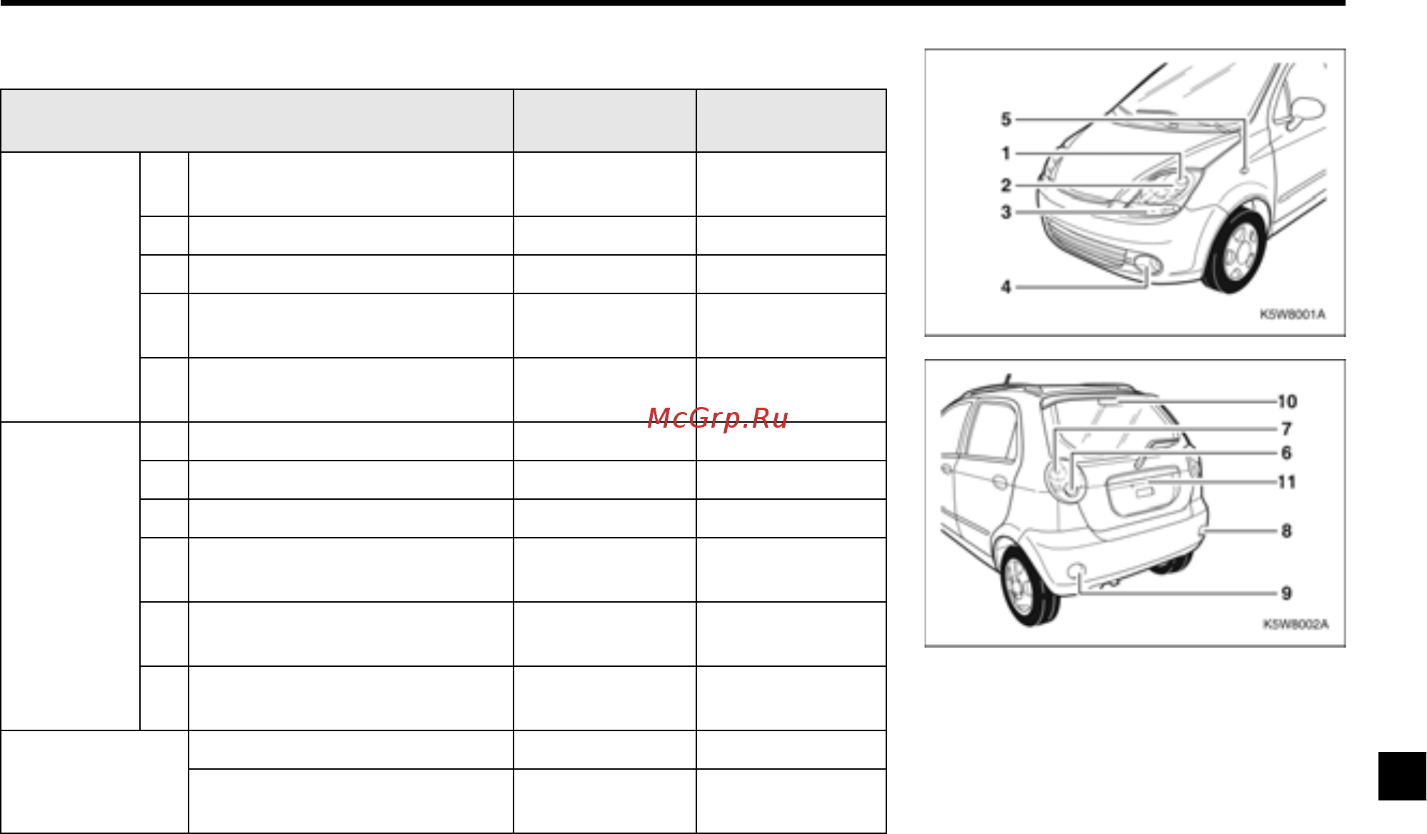 Chevrolet Spark 2010 [201/212] Характеристики ламп