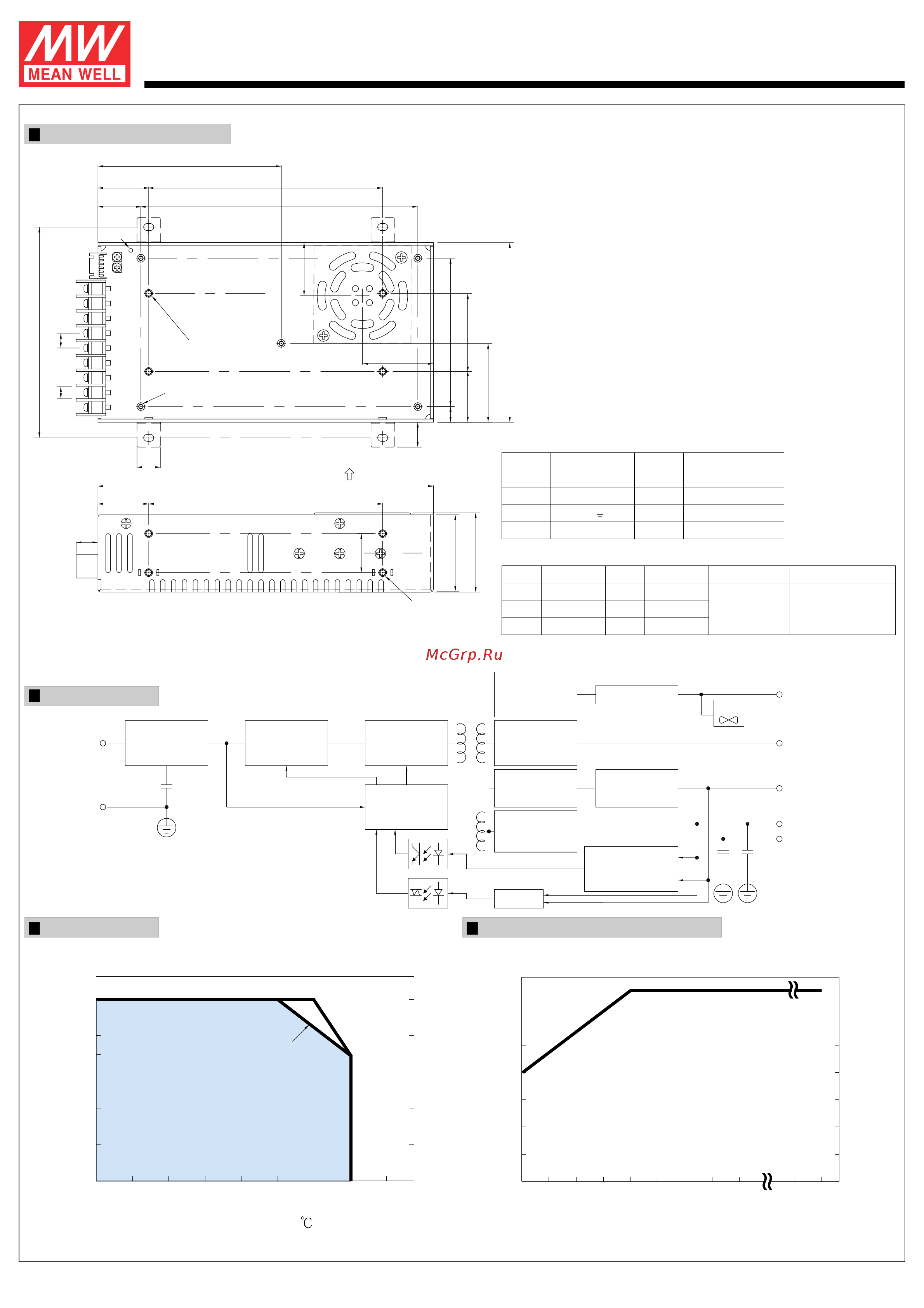 MEAN WELL QP-200F [4/4] Series