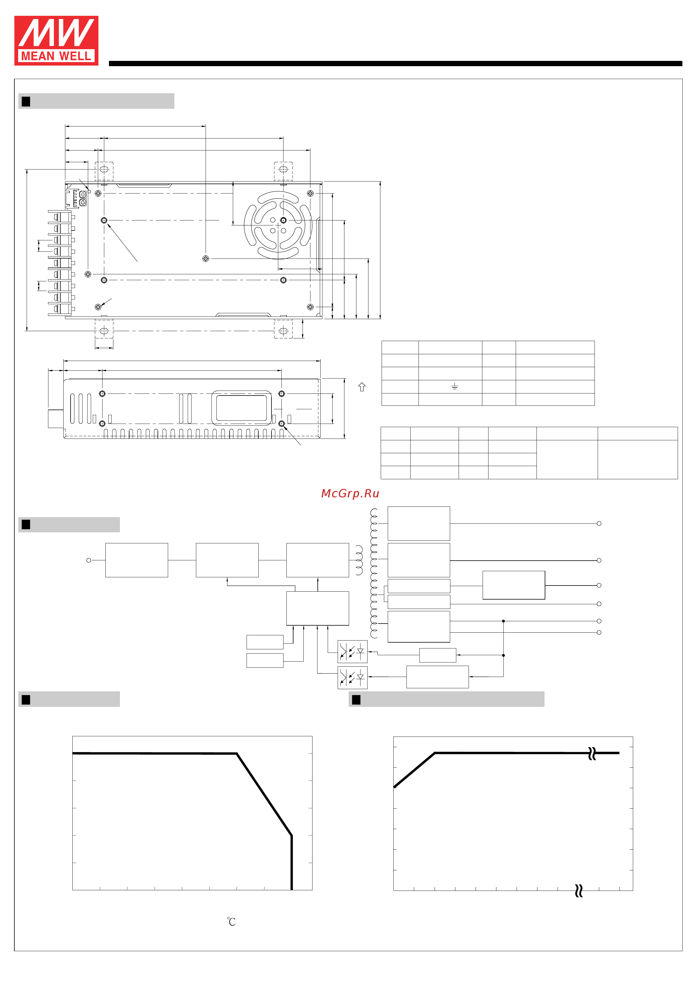 MEAN WELL QP-320D [2/2] Series