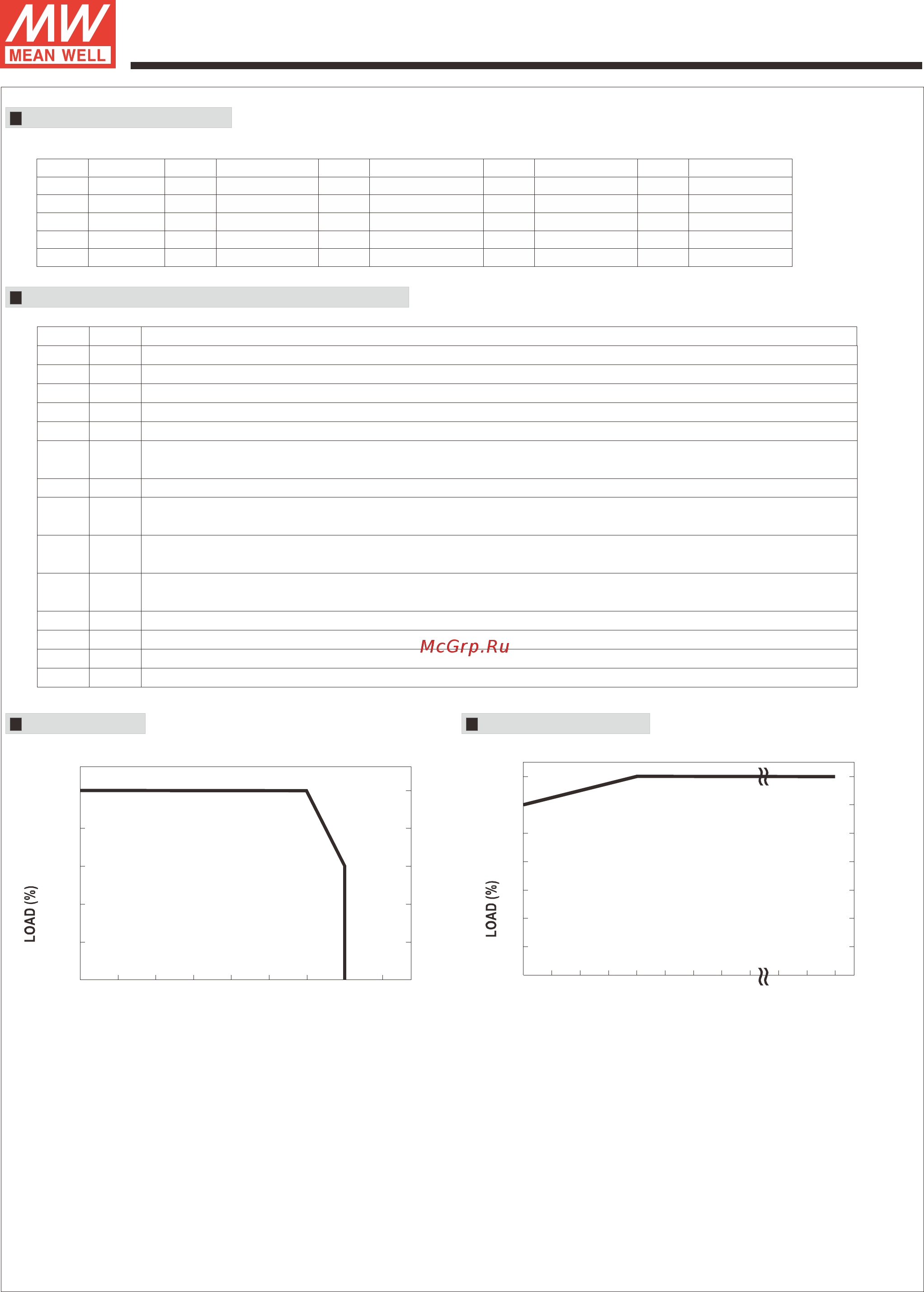 MEAN WELL RCP-1UT [5/8] Series