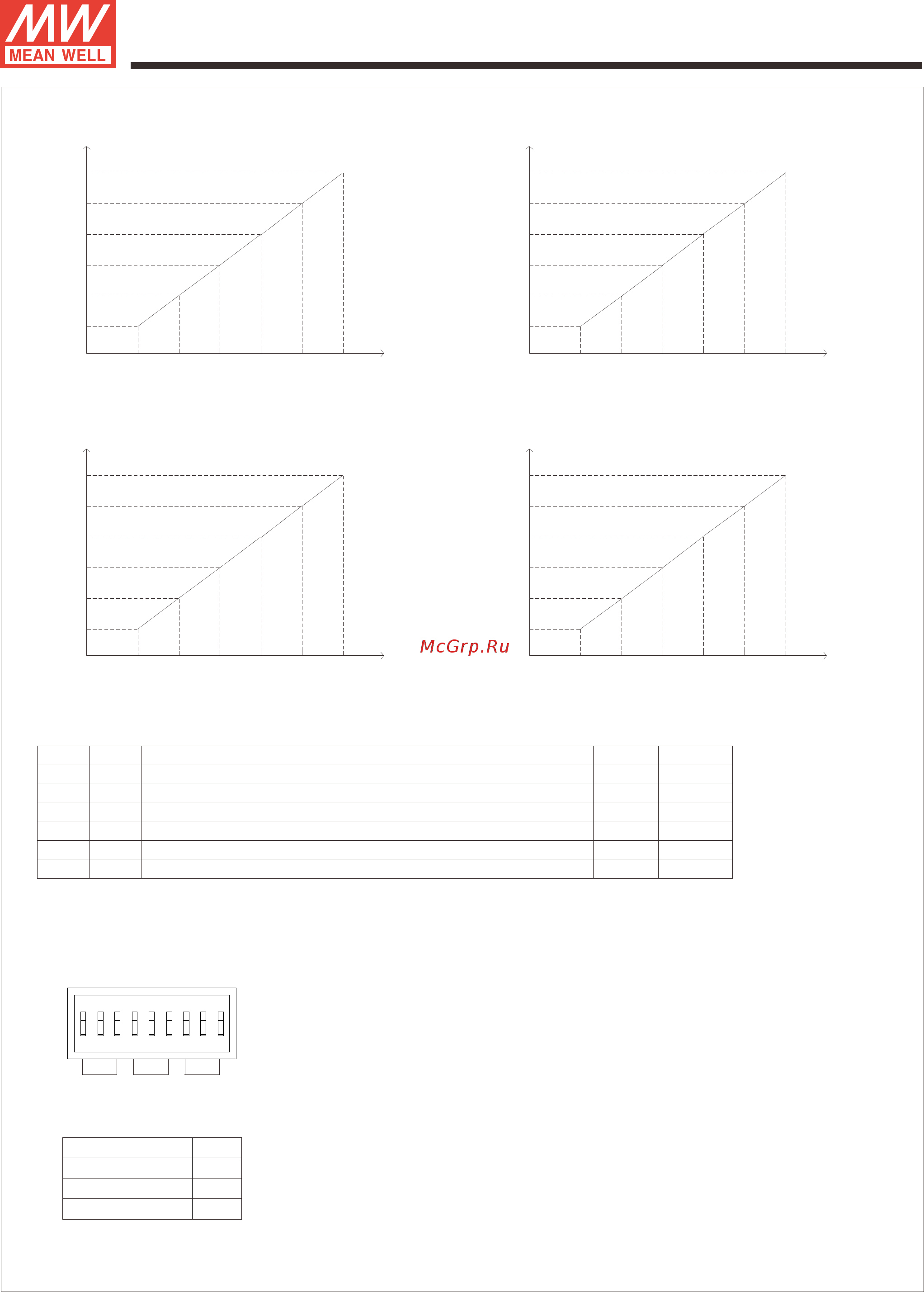 MEAN WELL RCP-1UT [7/8] Series
