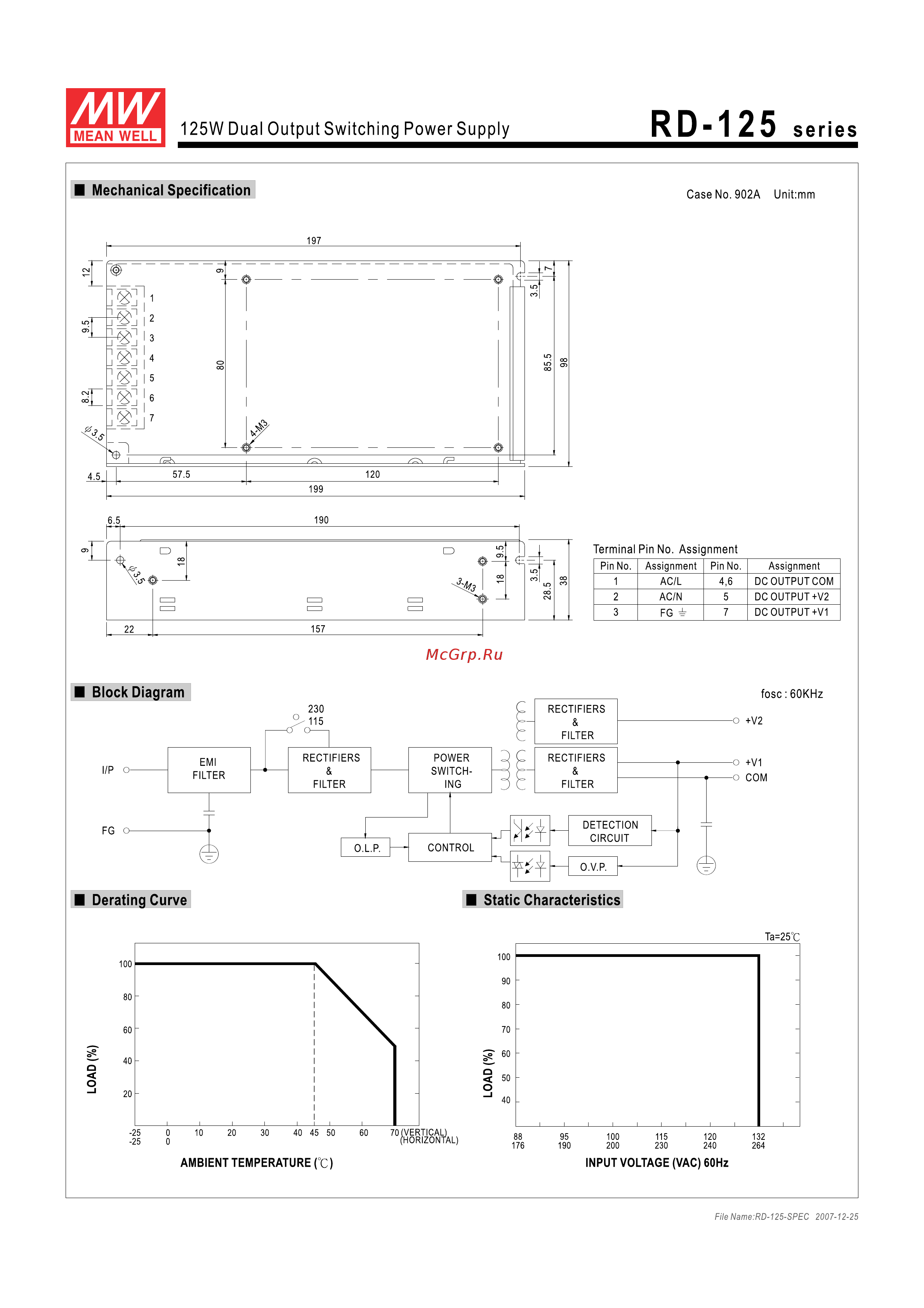 MEAN WELL RD-125-1224 [4/4] R d 1 25