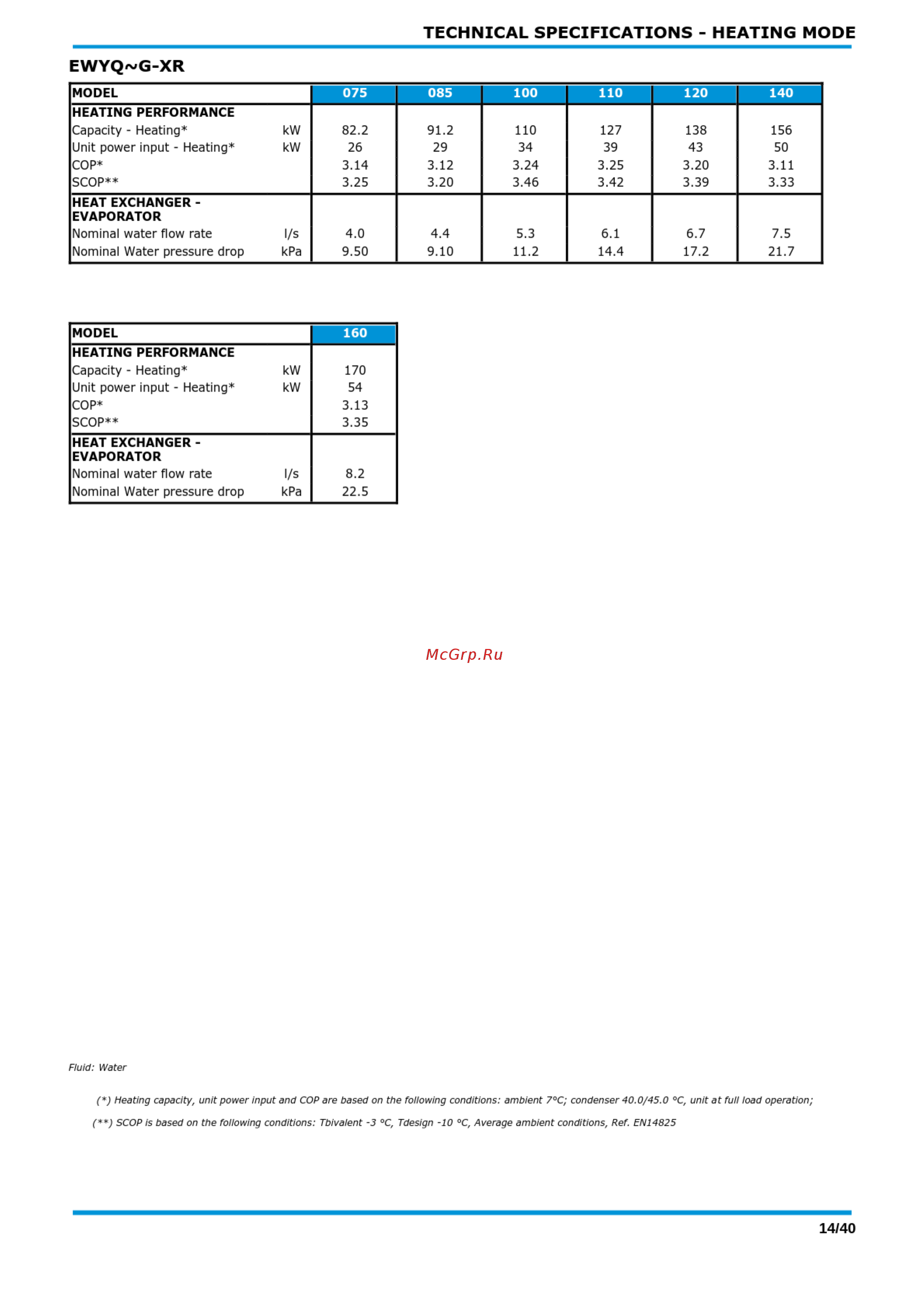 Daikin EWYQ085G-XS [14/40] Ewyq g xr