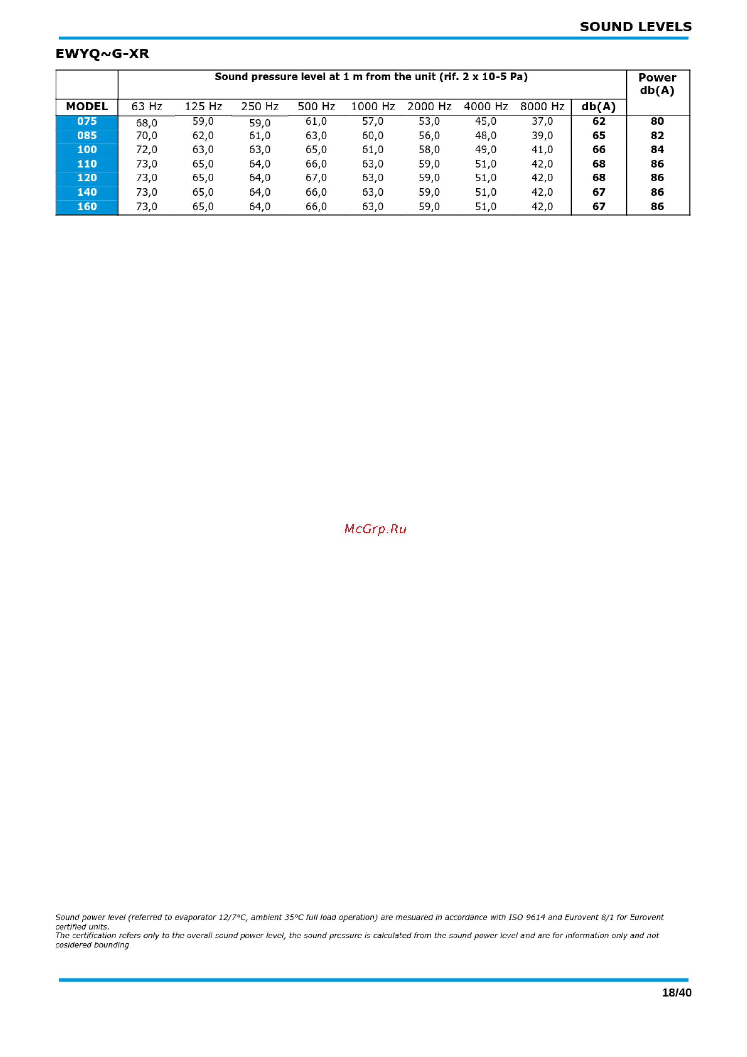 Daikin EWYQ085G-XS [18/40] Ewyq g xr