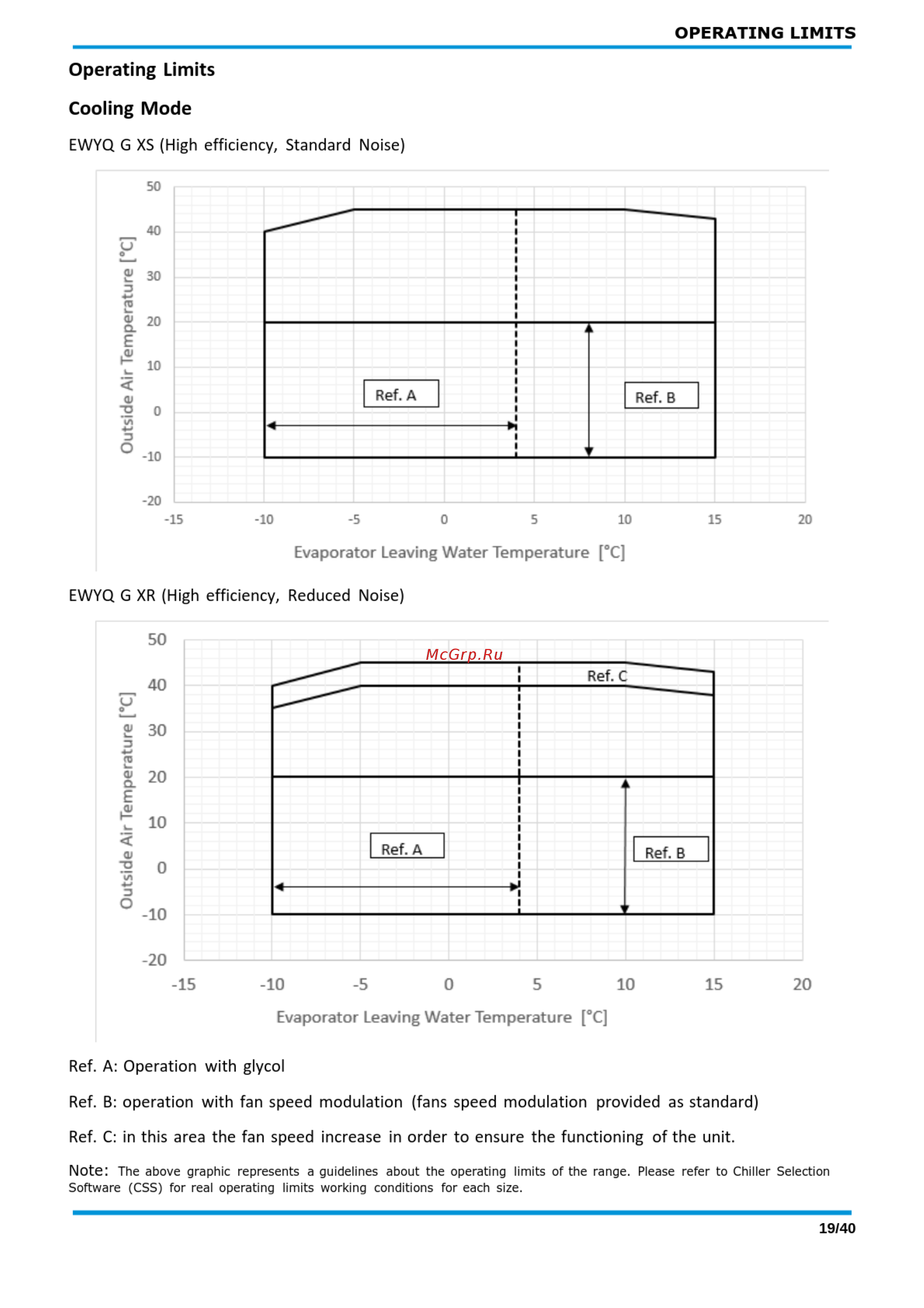 Daikin EWYQ085G-XS [19/40] Cooling mode