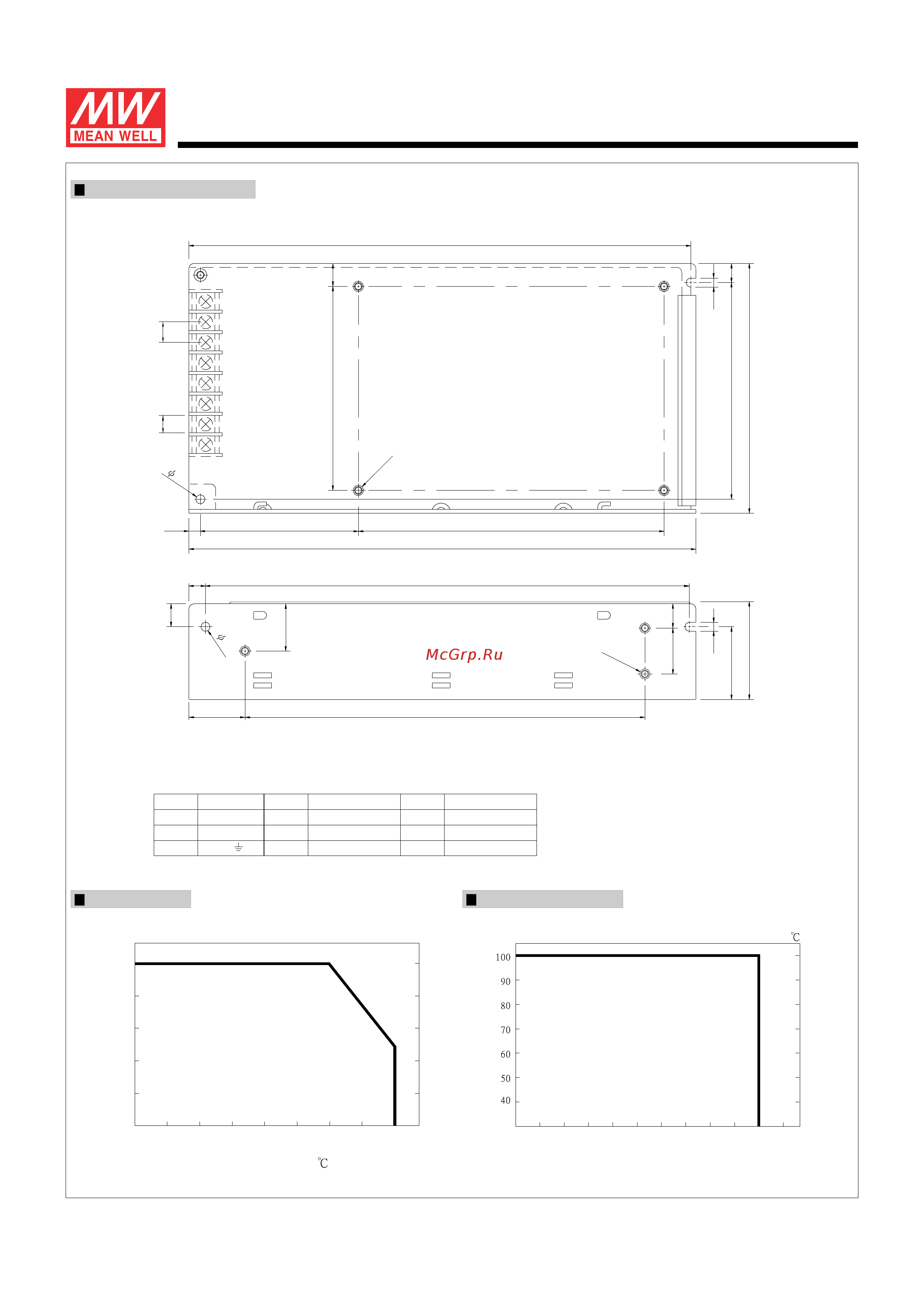 MEAN WELL RQ-125C [2/2] Series