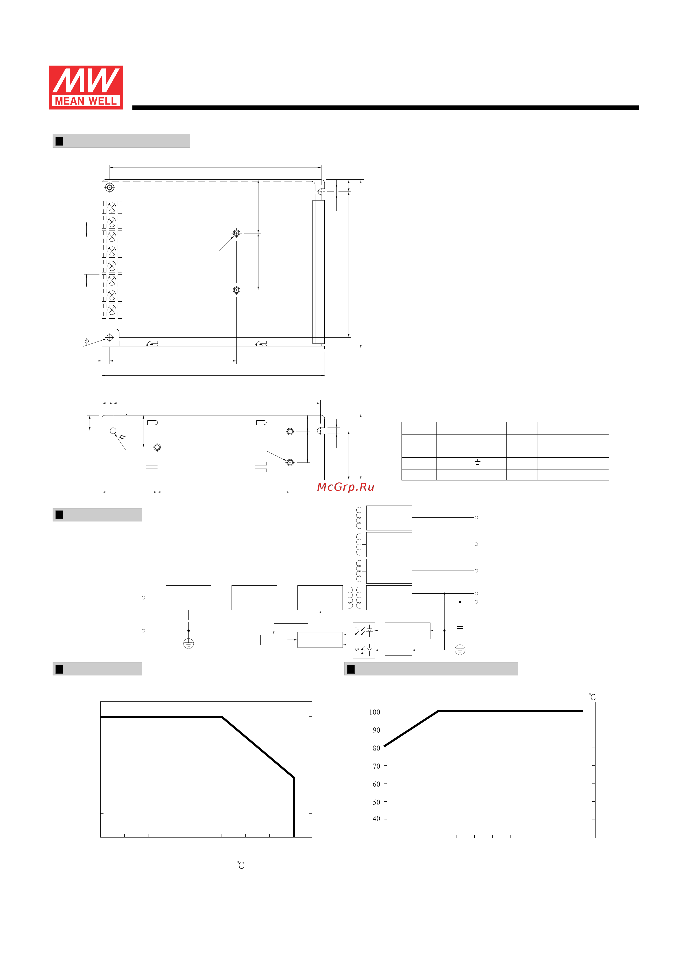 MEAN WELL RQ-65C [2/2] Series