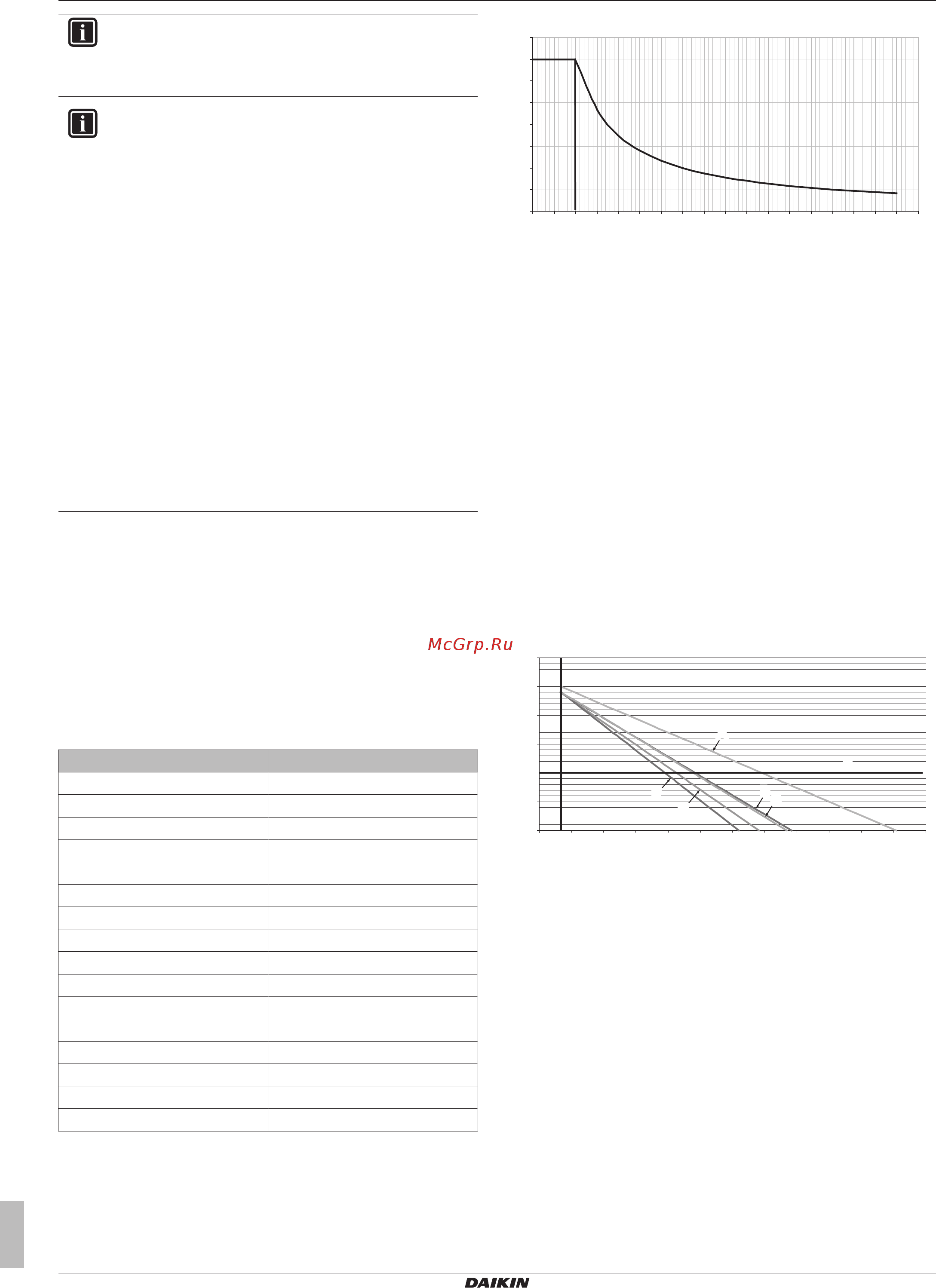 Daikin EWYQ040CAWH [8/44] Подготовка