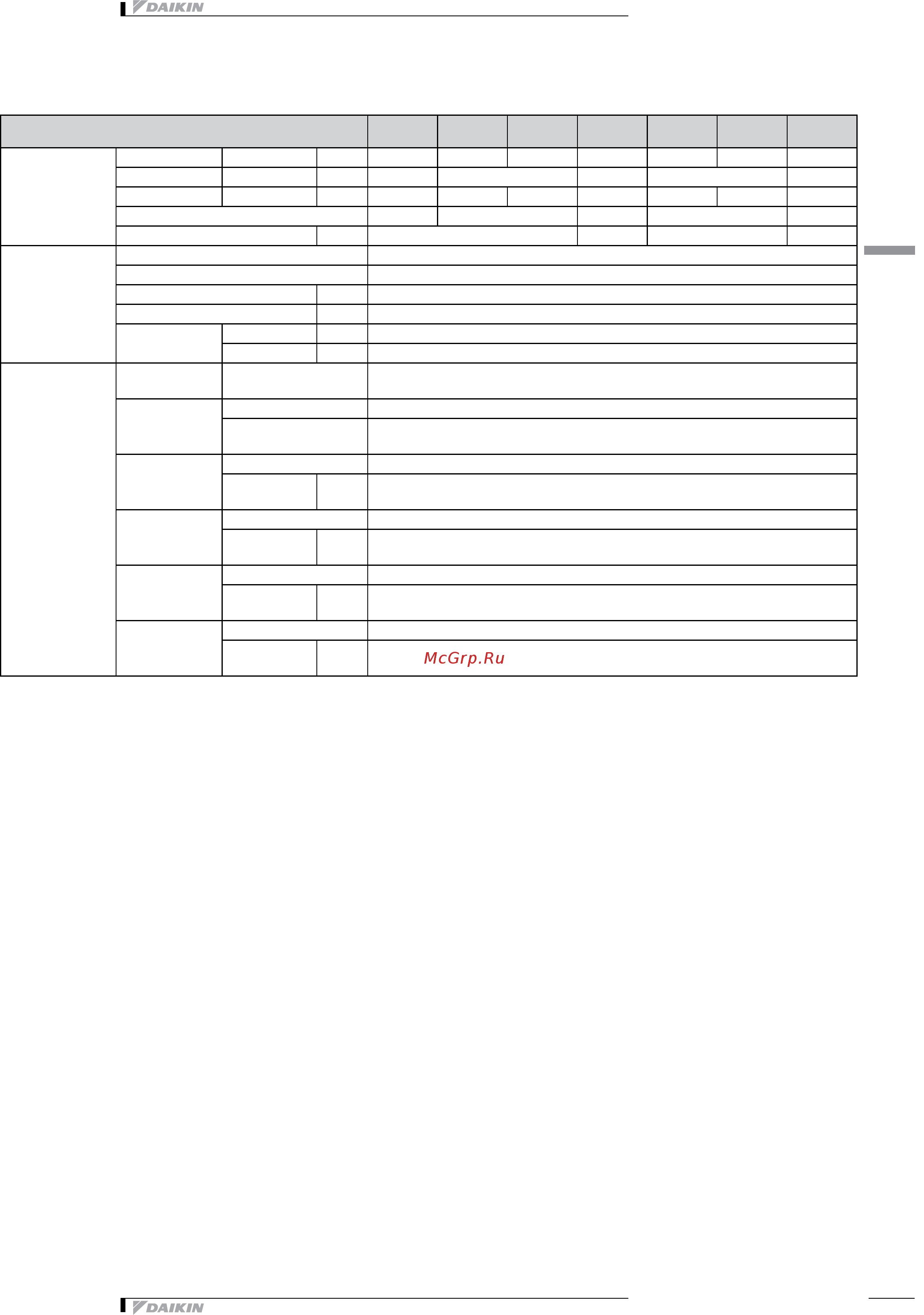 Daikin EWAQ016CAWP [15/47] Технические характеристики
