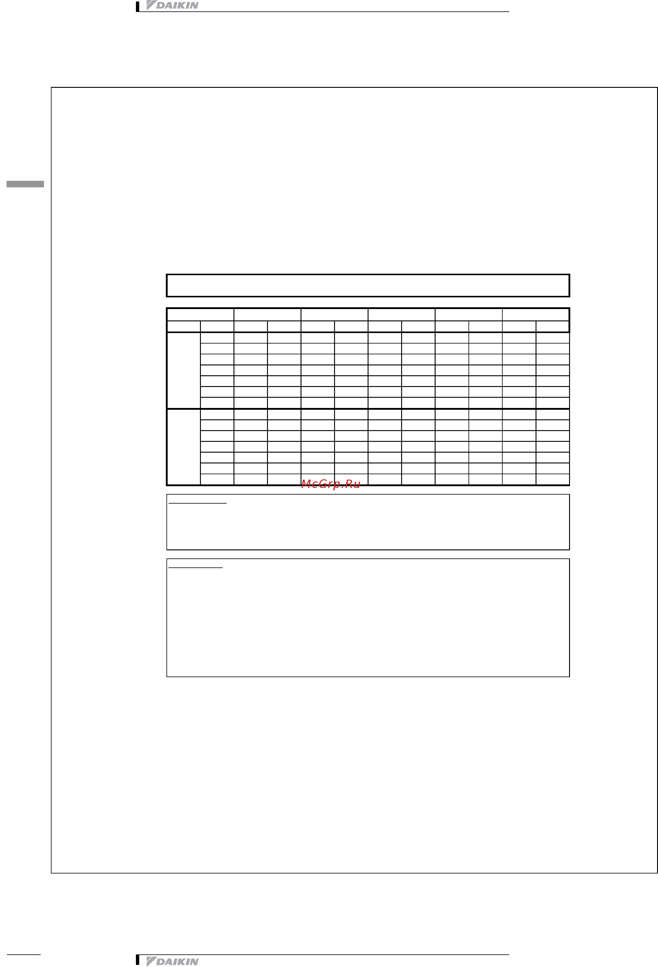 Daikin EWAQ032CAWN [18/47] Таблицы производительности