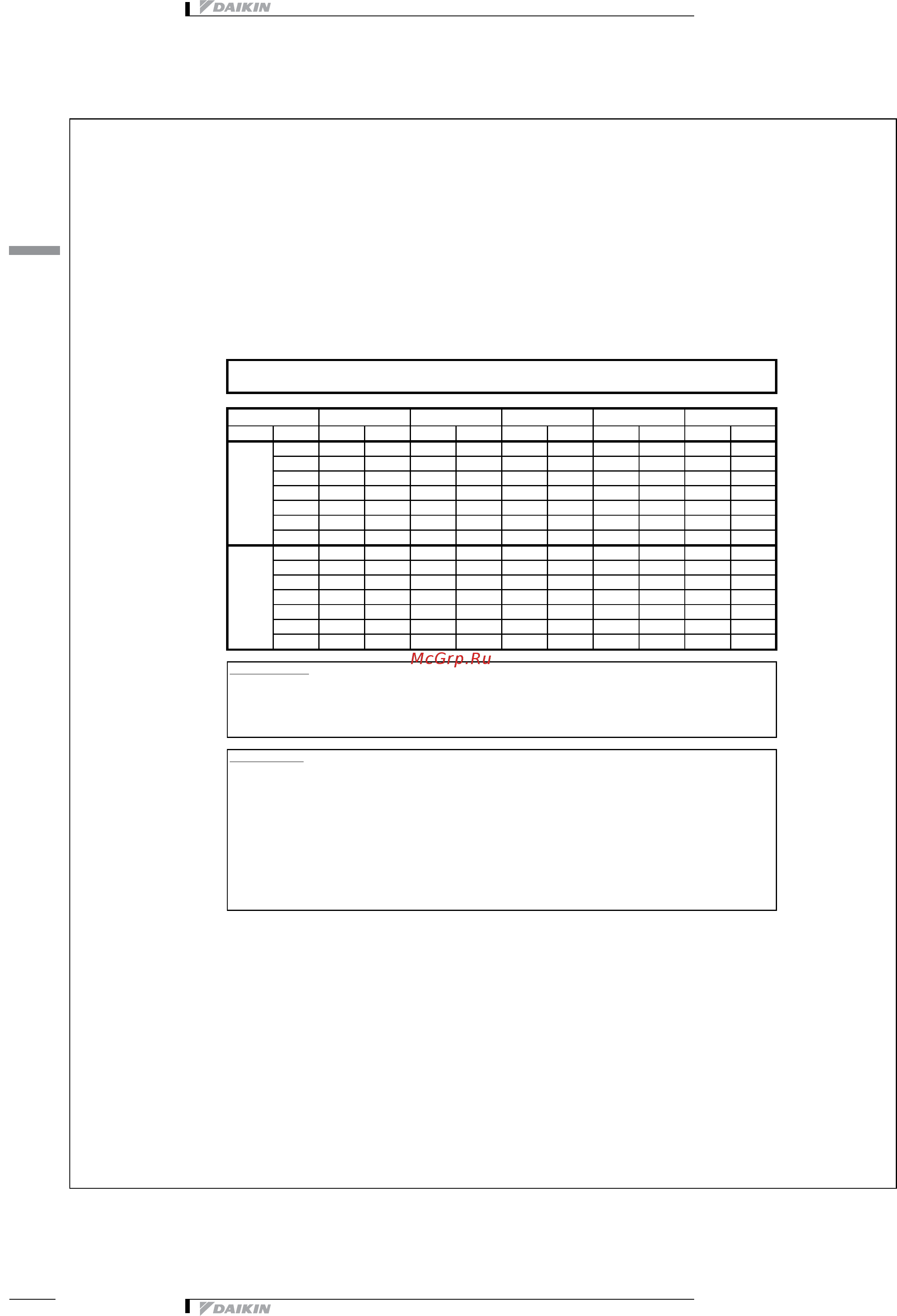 Daikin EWAQ016CAWP [20/47] Таблицы производительности