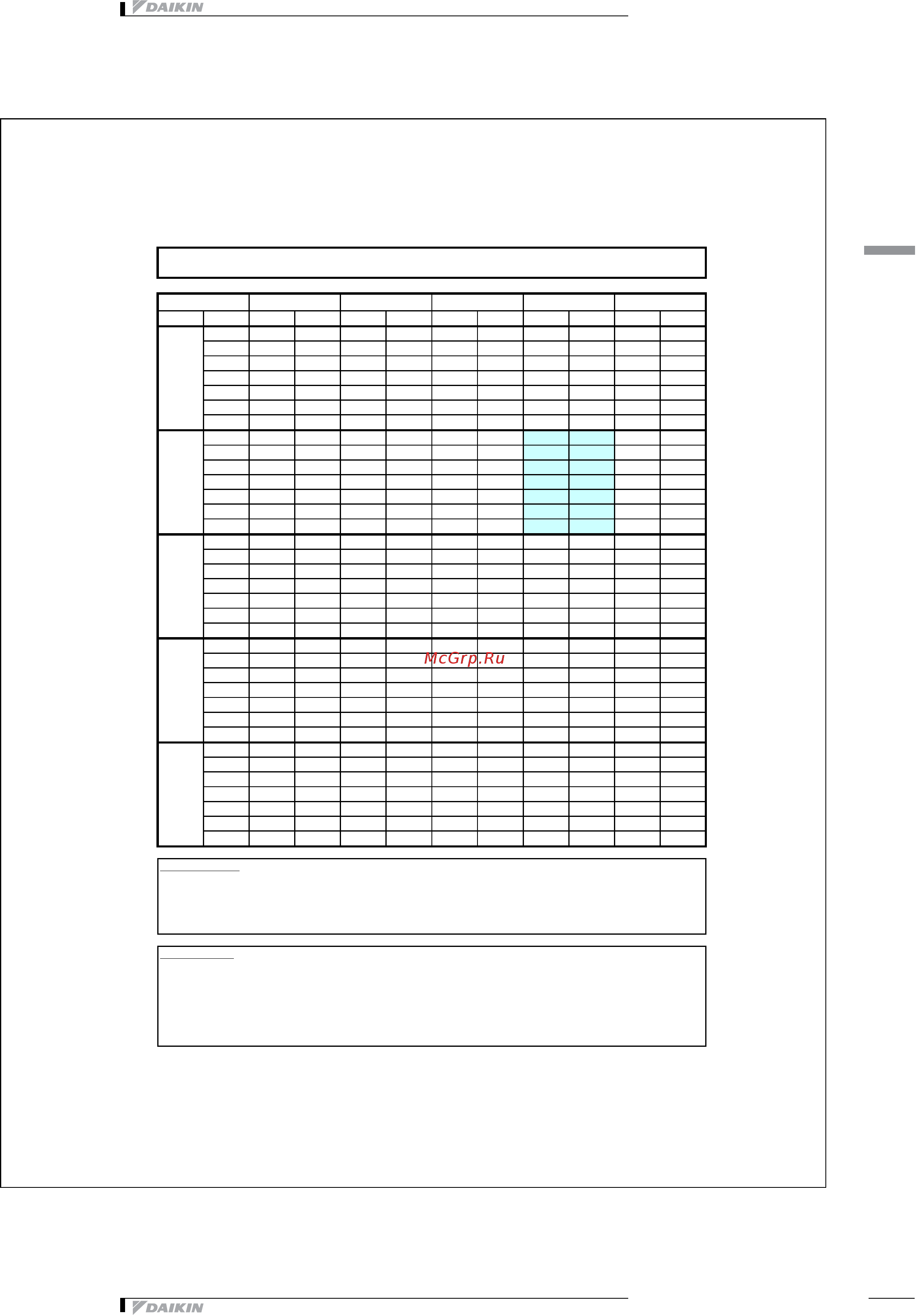 Daikin EWAQ025CAWH [21/47] Таблицы производительности