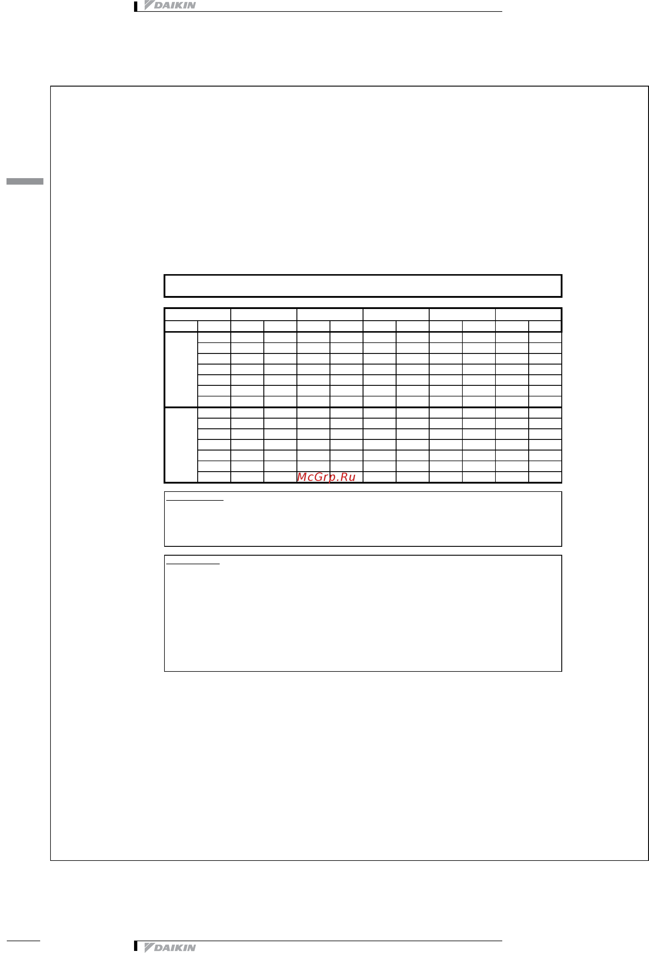 Daikin EWAQ016CAWP [22/47] Таблицы производительности