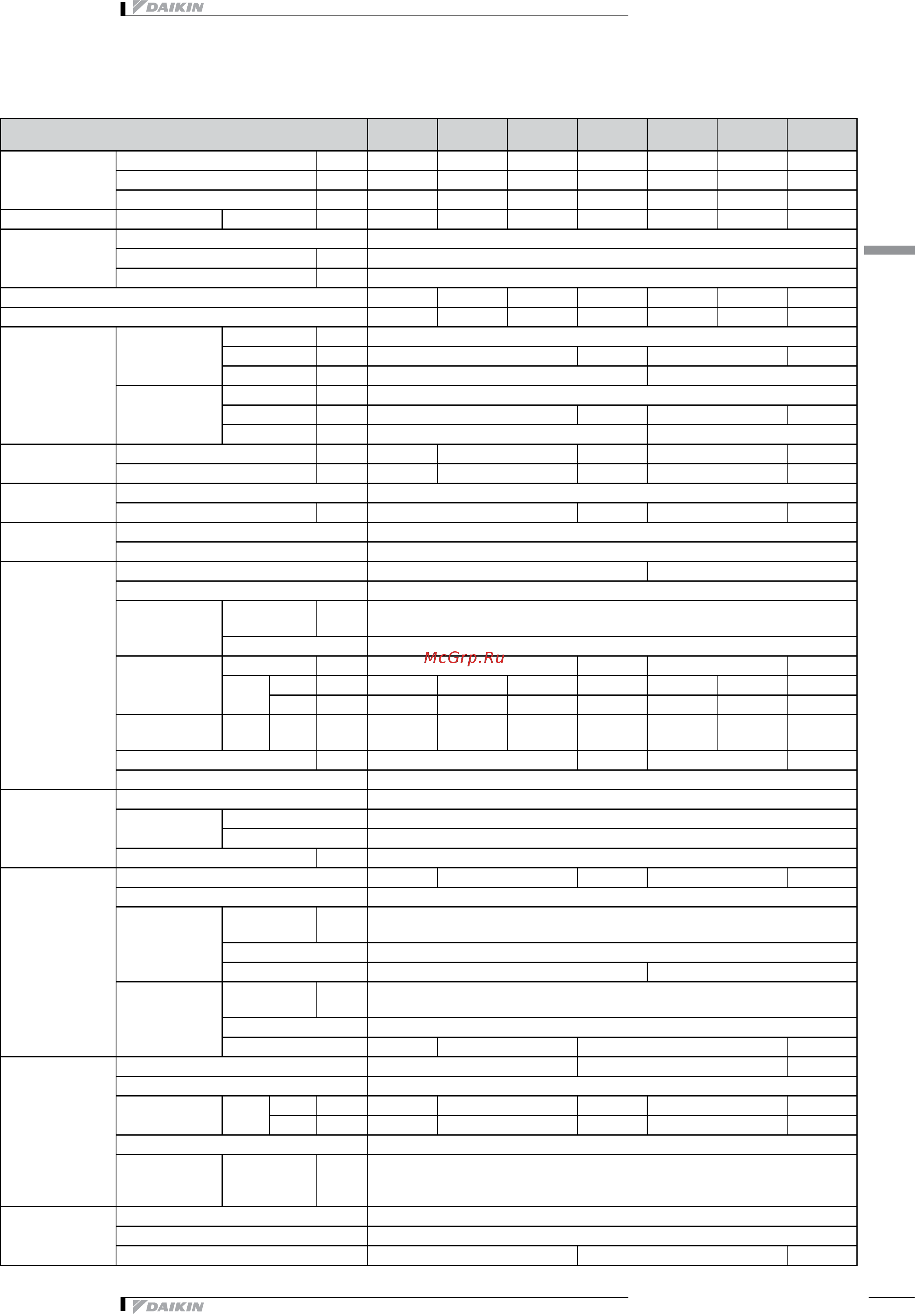 Daikin EWAQ016CAWP [7/47] 1 технические параметры