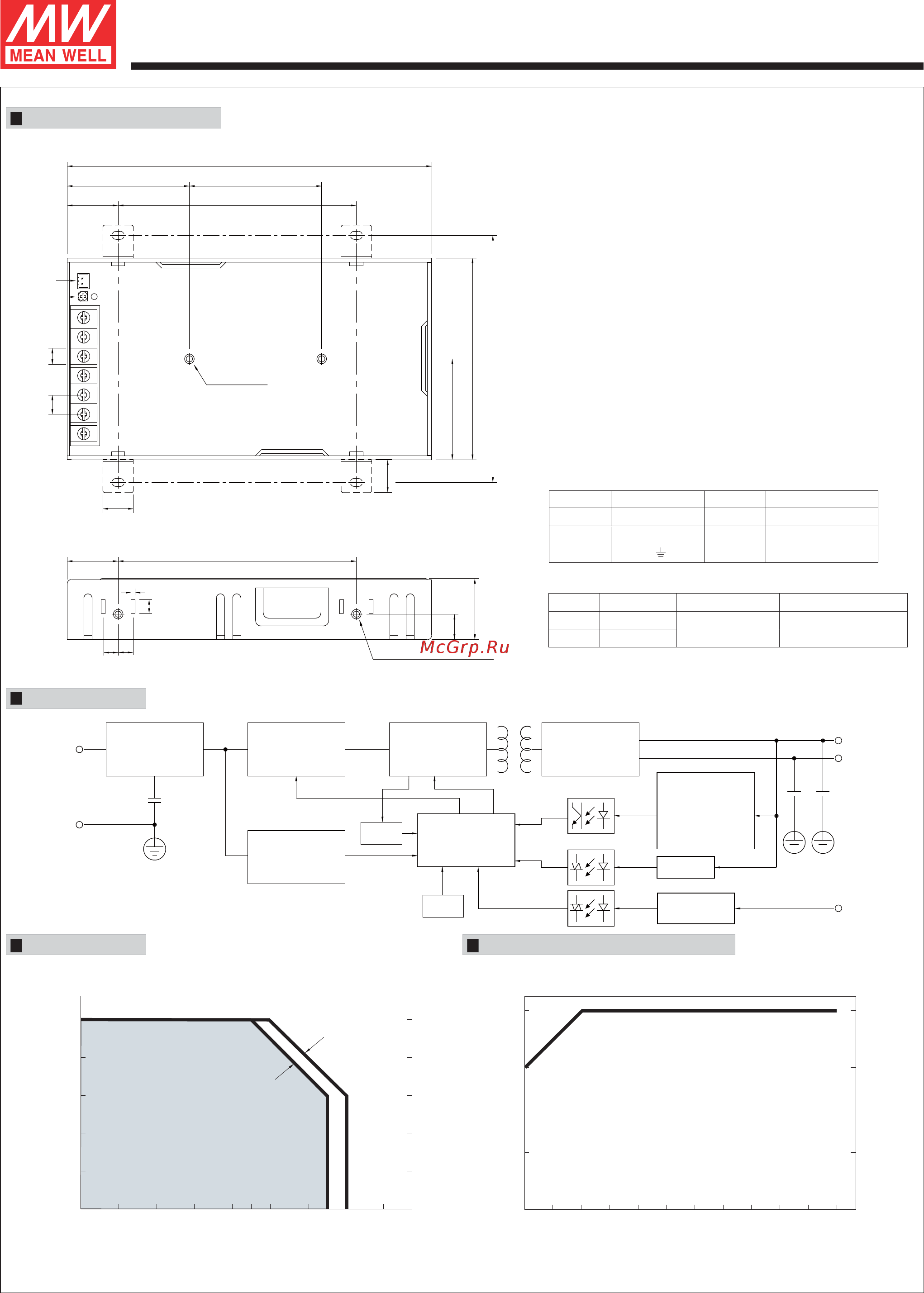 MEAN WELL RSP-100-48 [2/2] M4 l 4mm