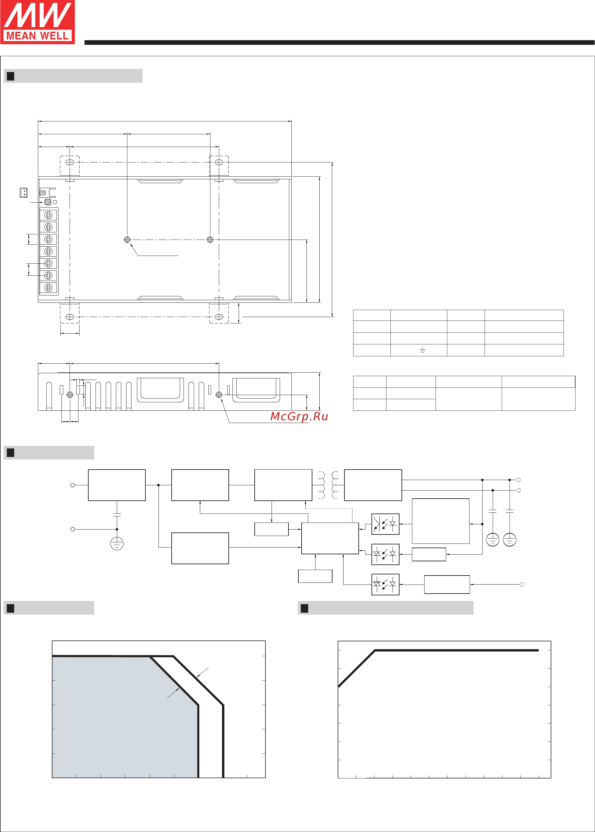 MEAN WELL RSP-150-12 [2/2] Rsp 15