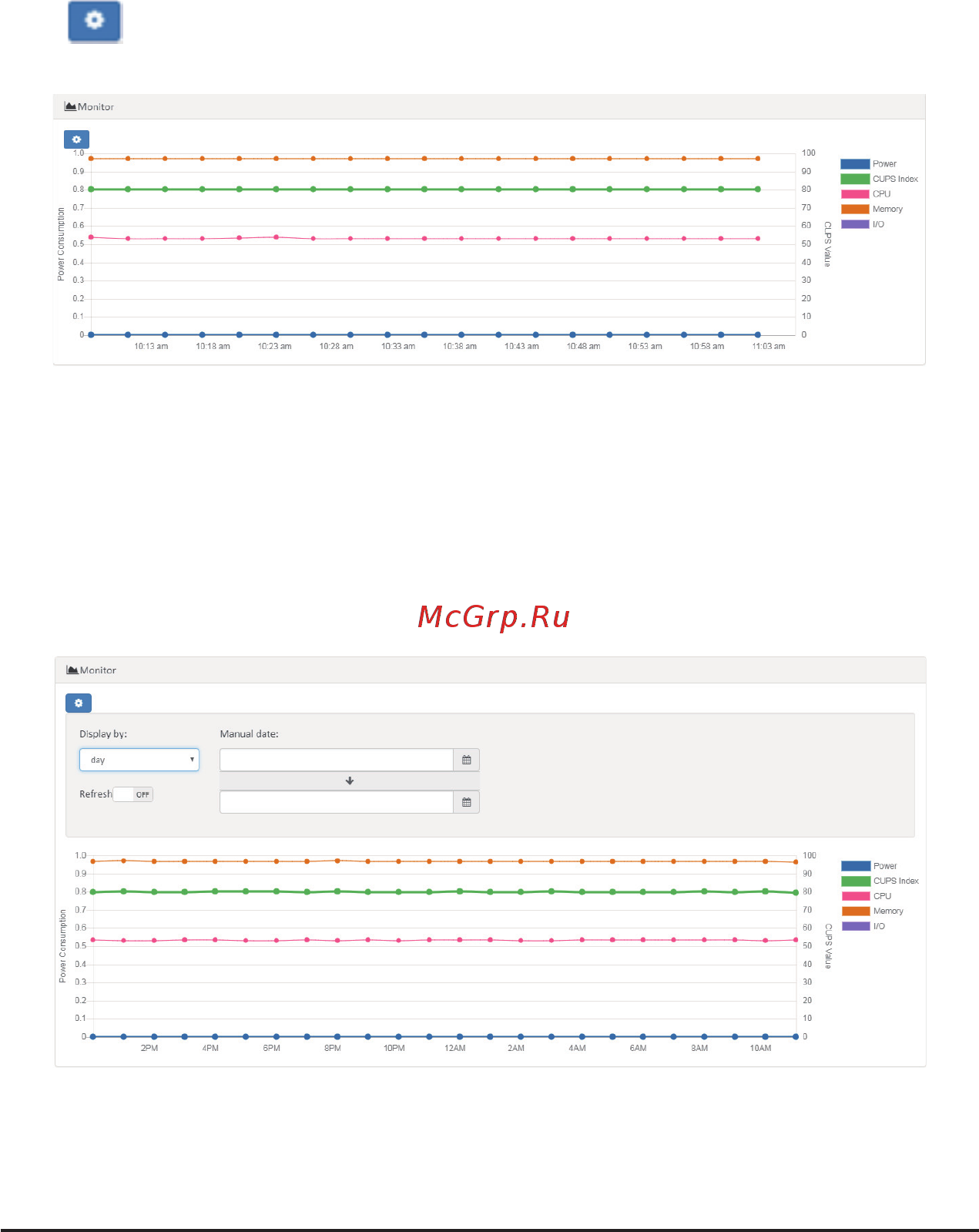 Gigabyte H262-Z63 (rev. 100) [39/68] 3 8 power consumption