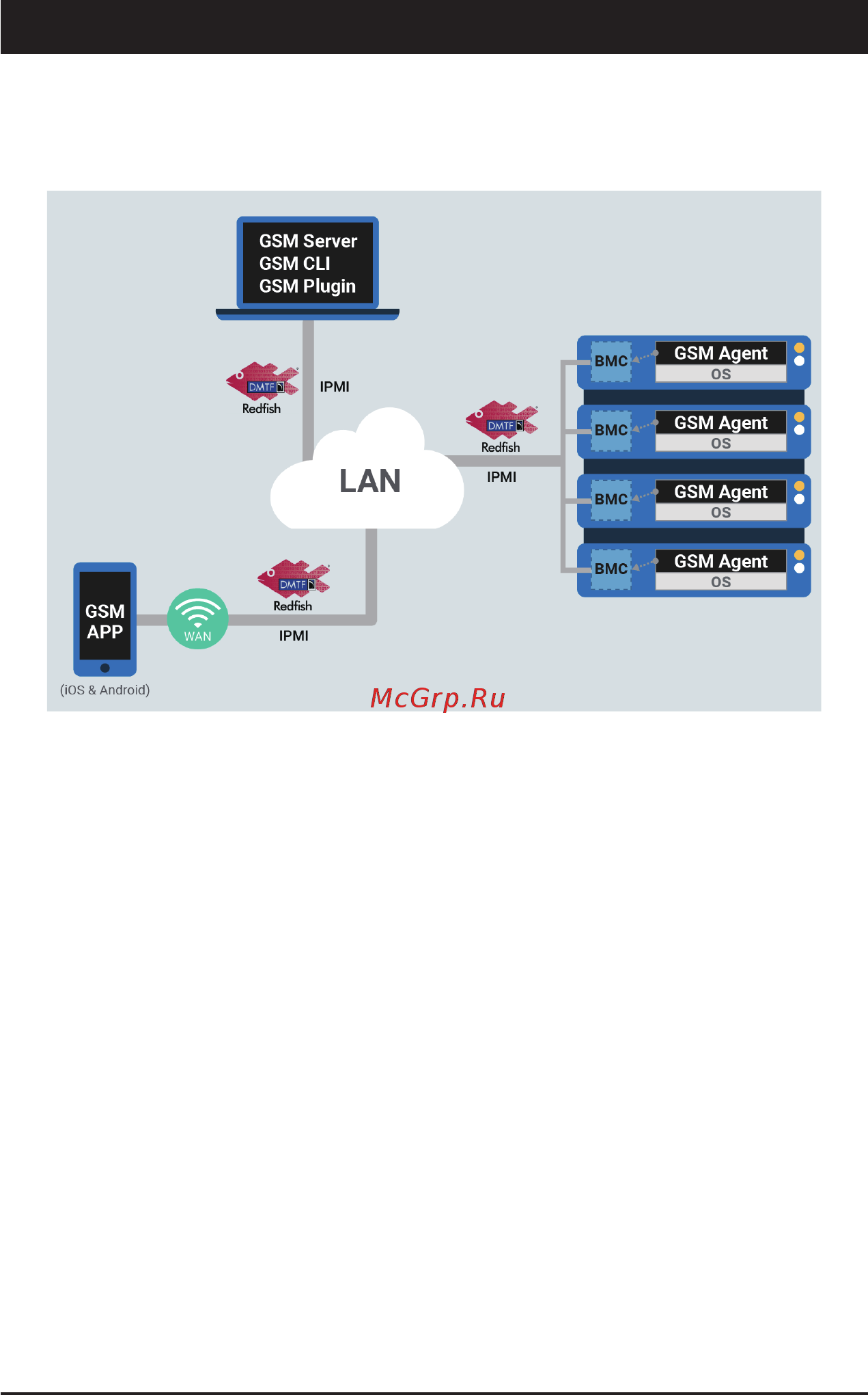 Gigabyte G291-2G0 (rev. 100) [5/68] Chapter 1 gsm server overview