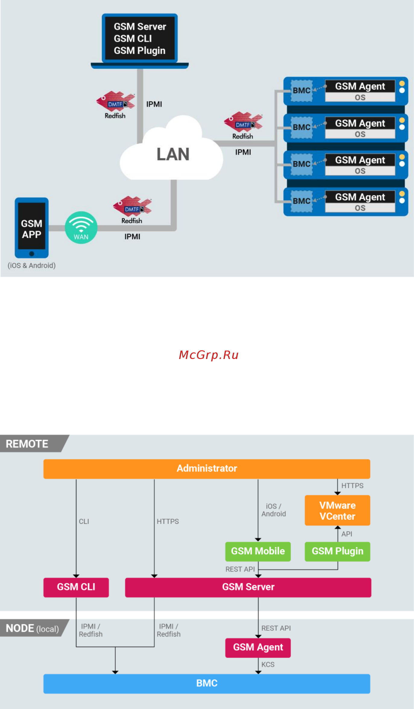 Gigabyte MZ71-CE1 (rev. 1.x) [5/19] About gsm agent