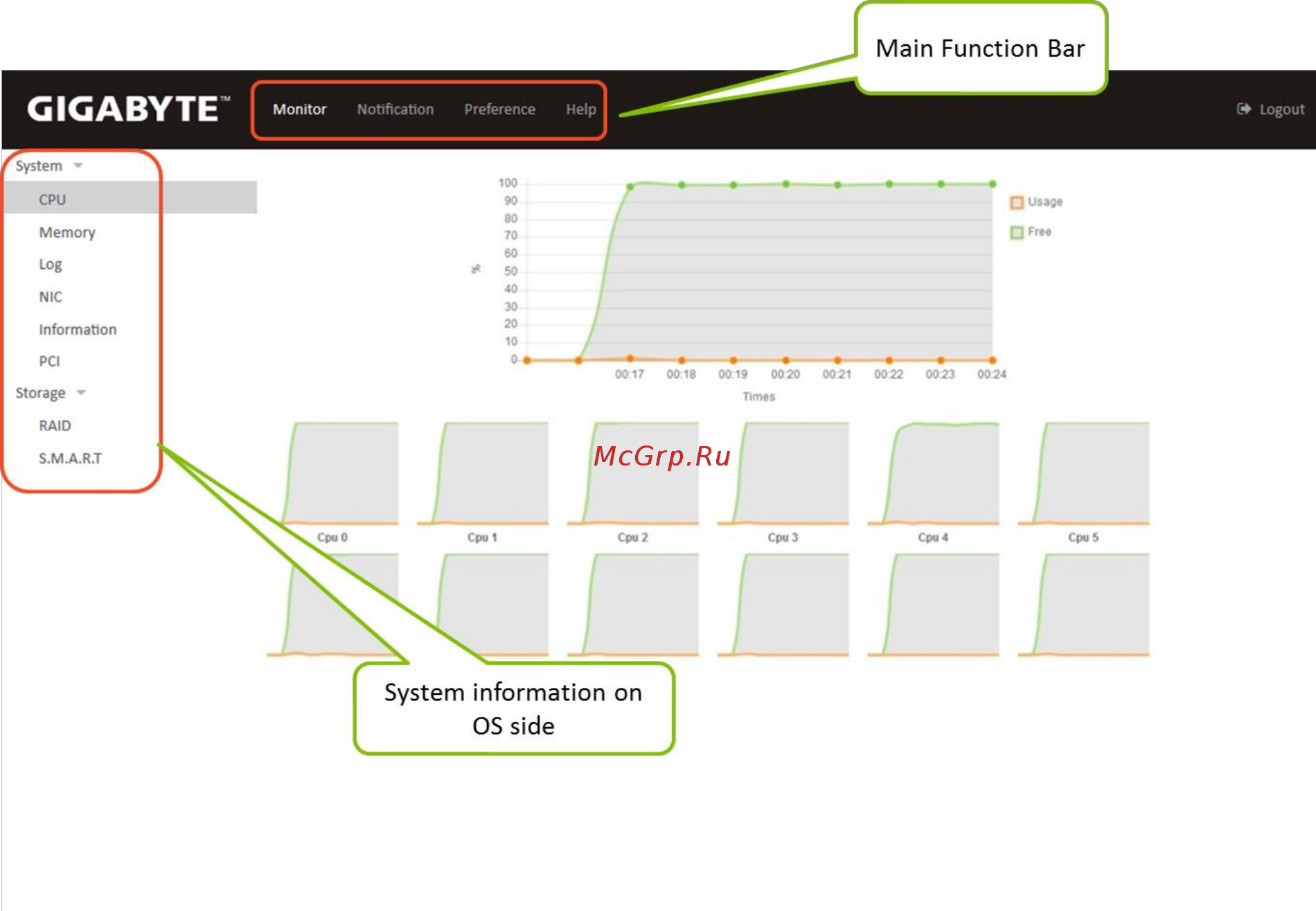 Gigabyte G481-S80 (rev. 100/200) [9/19] Main dashboard
