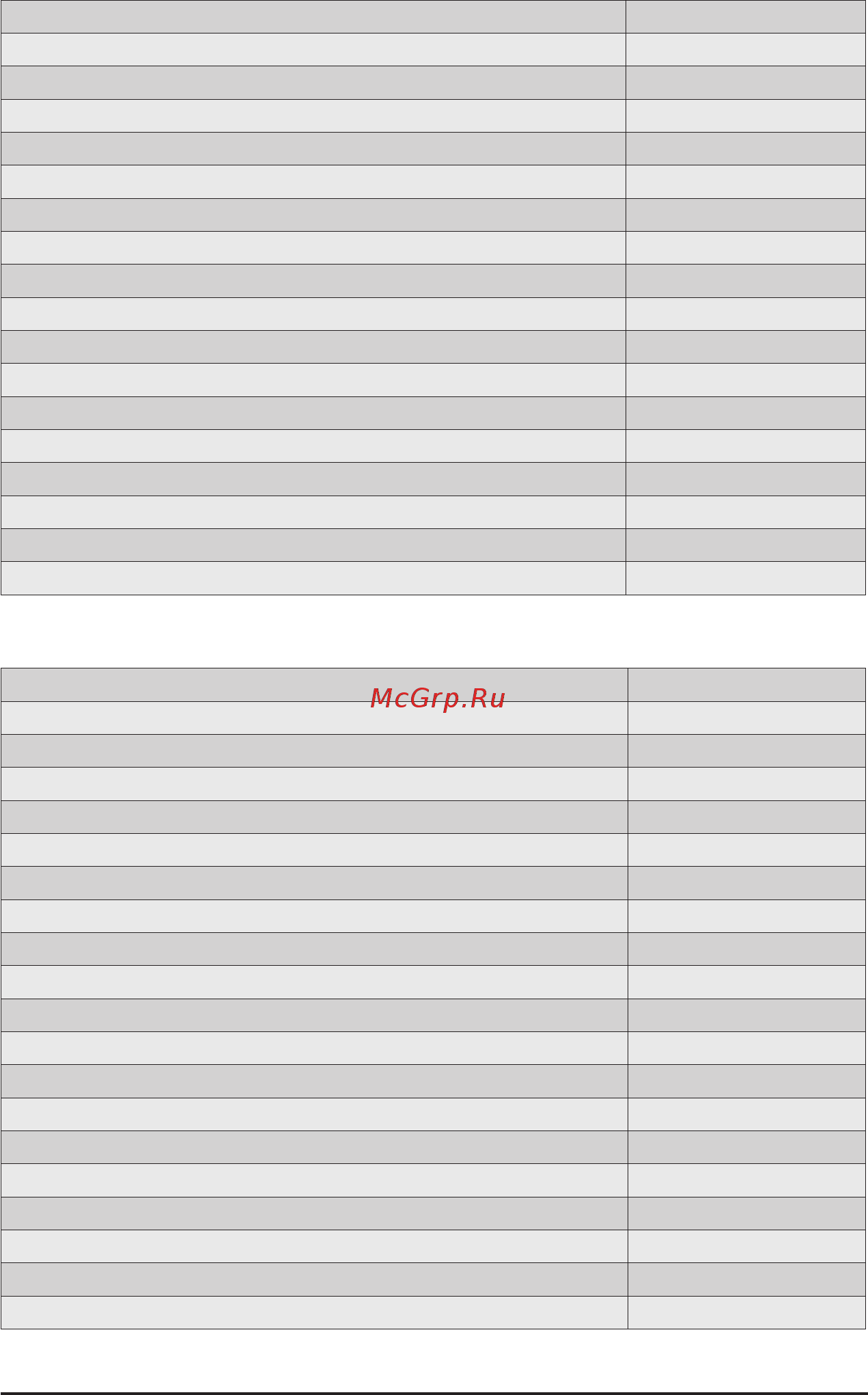 Gigabyte MZ32-AR0 (rev. 1.0) [143/146] 11 7 0xacxx assigned for agesa ccx module
